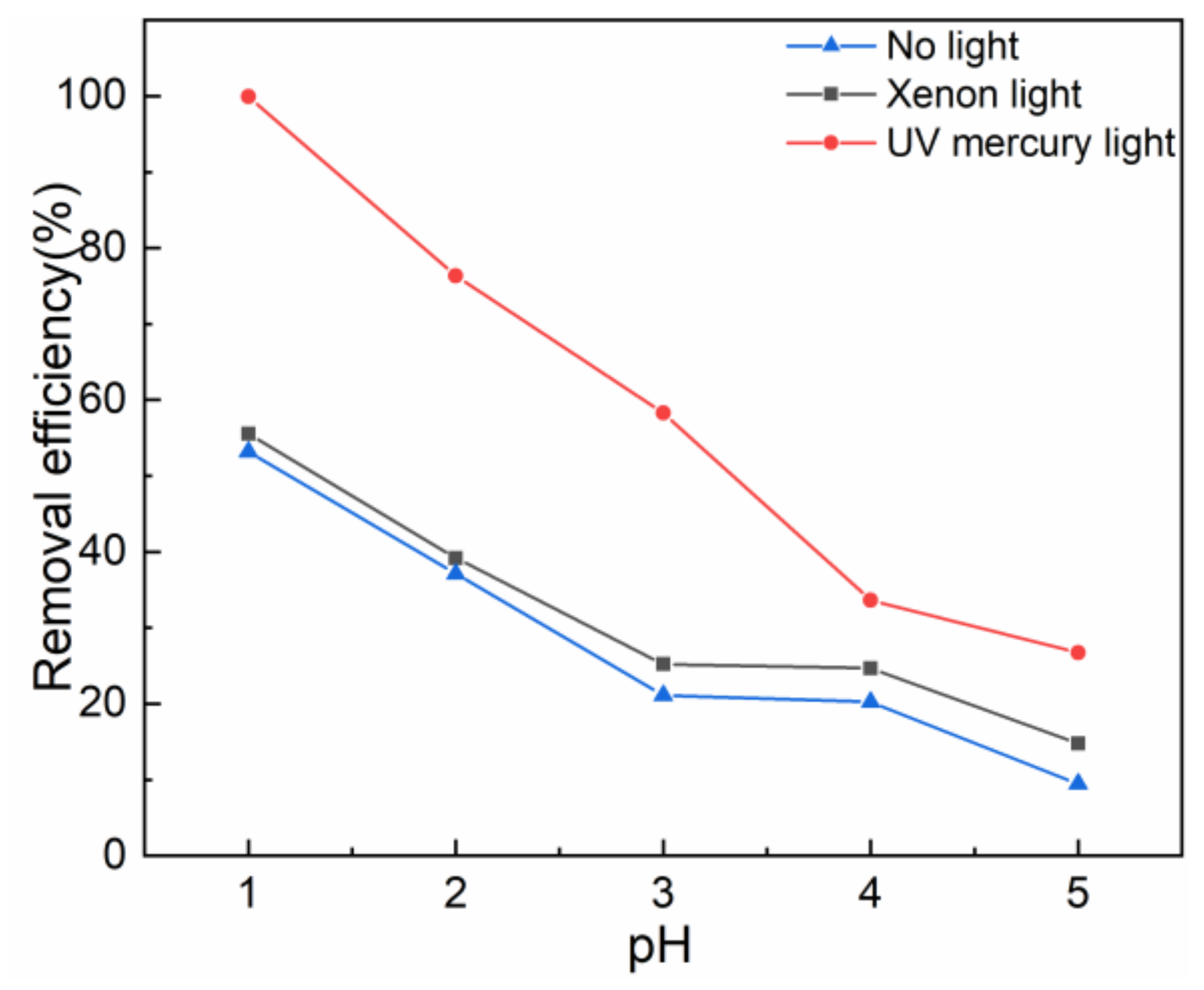 Gels 08 00293 g002 550