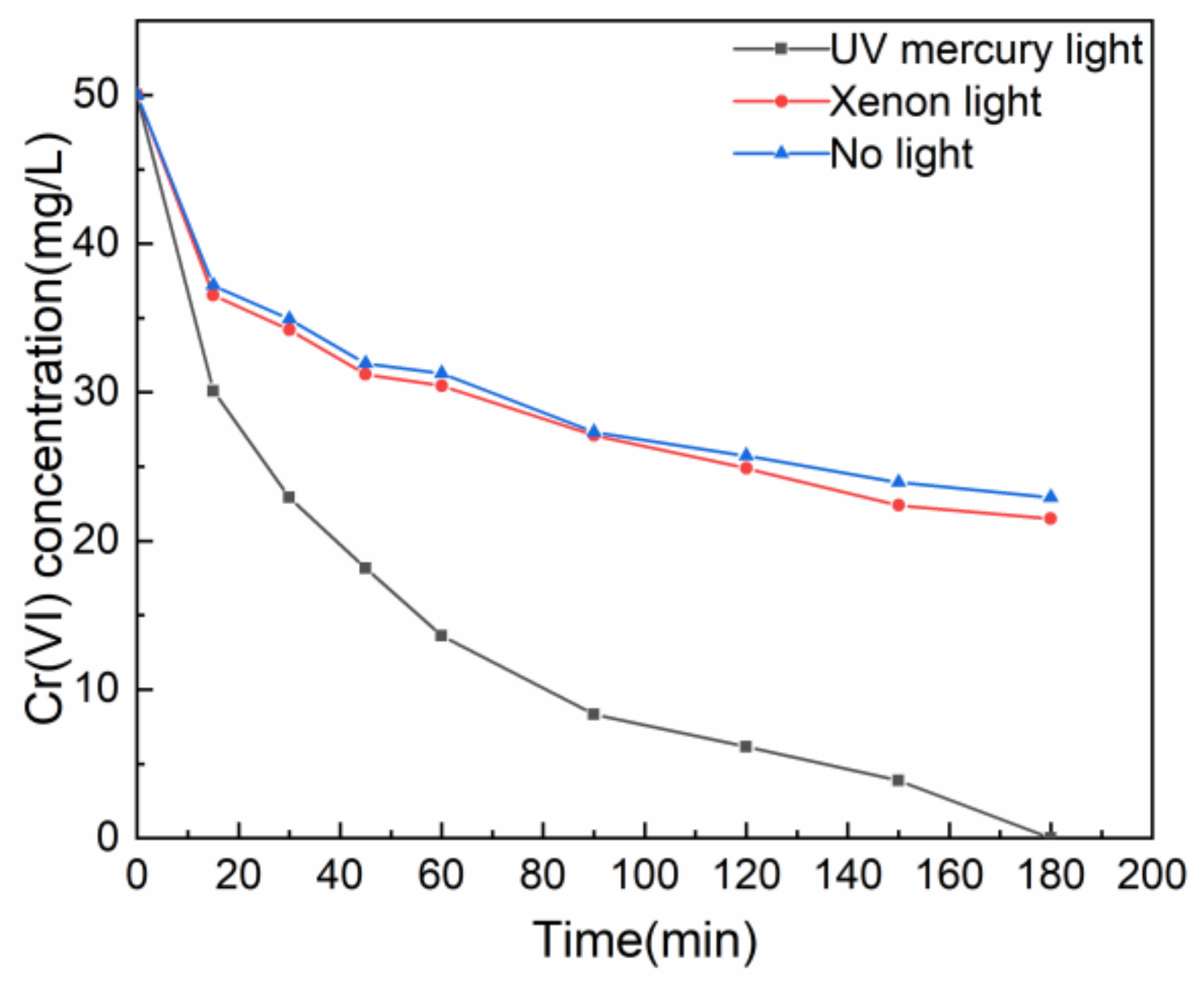 Gels 08 00293 g003 550