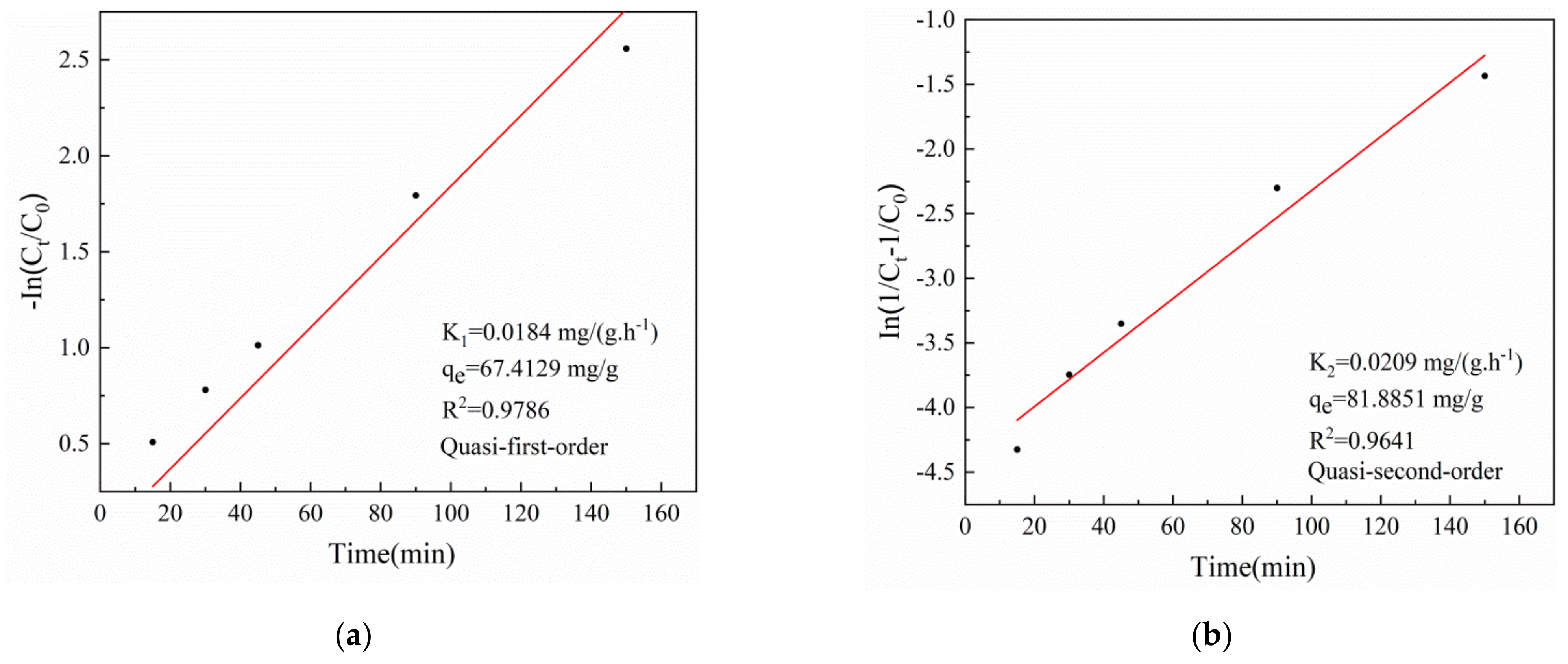 Gels 08 00293 g004 550