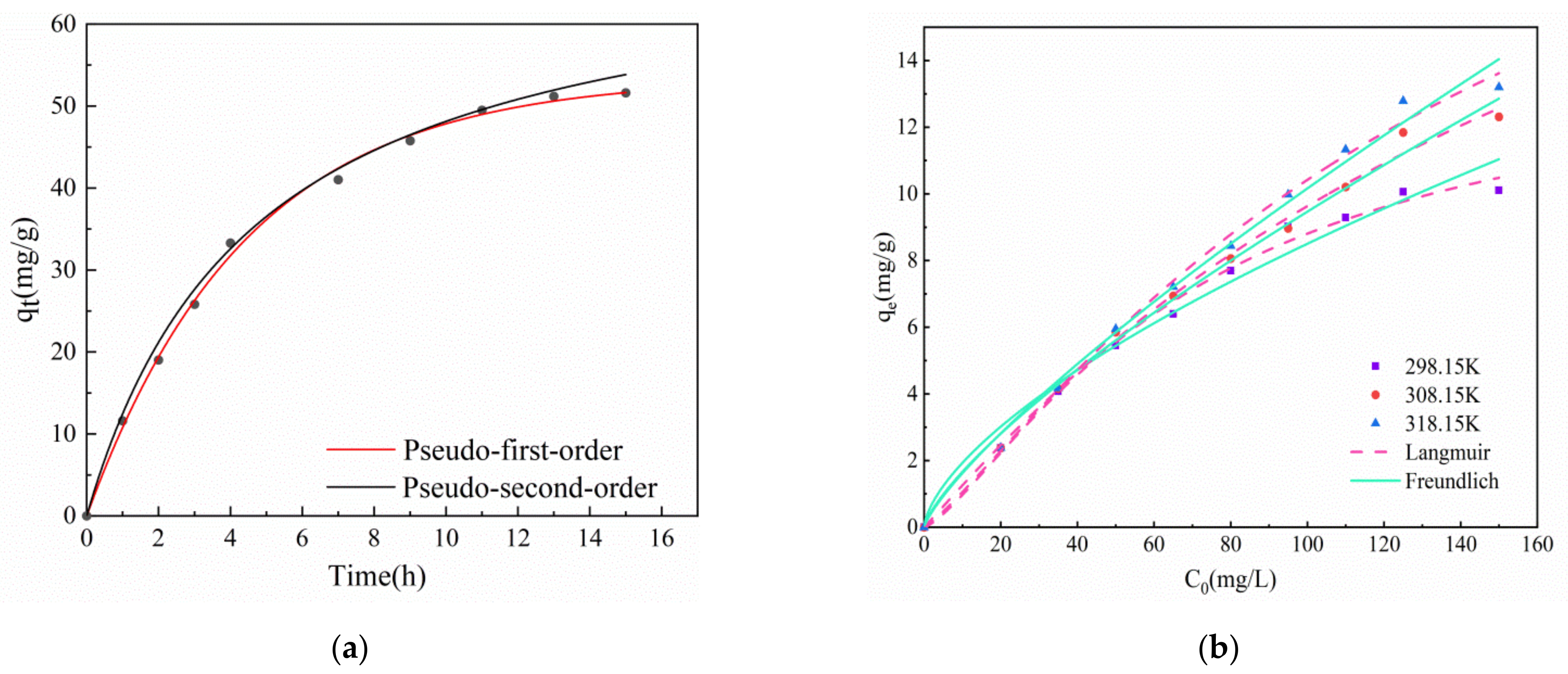 Gels 08 00293 g006 550