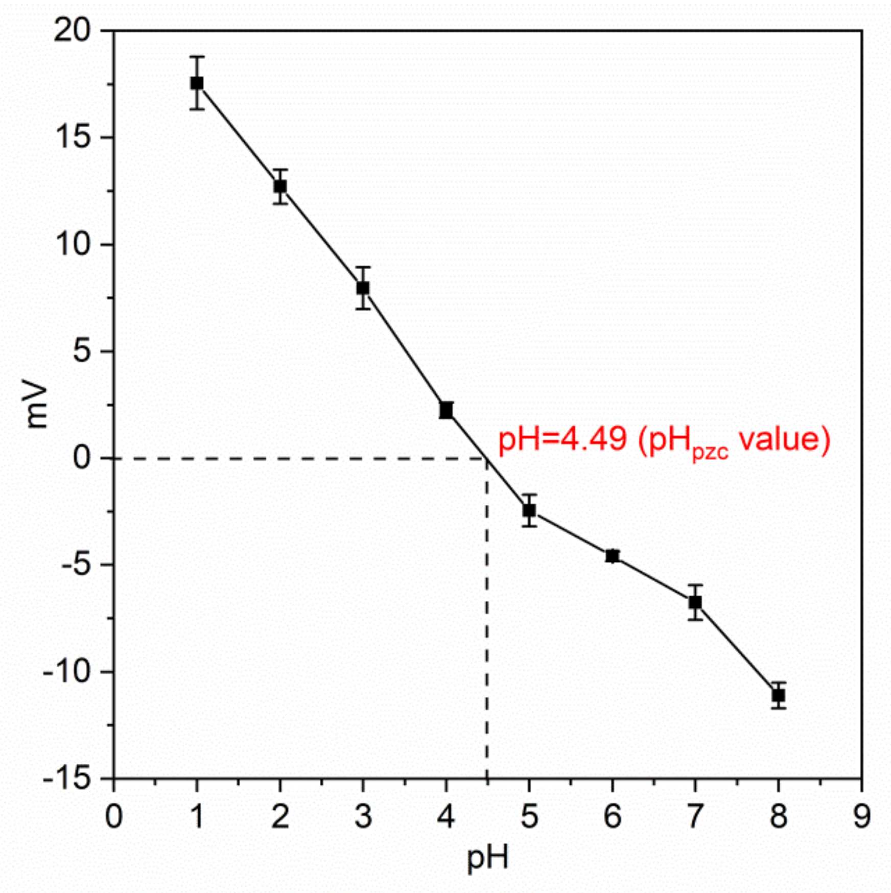 Gels 08 00293 g007 550