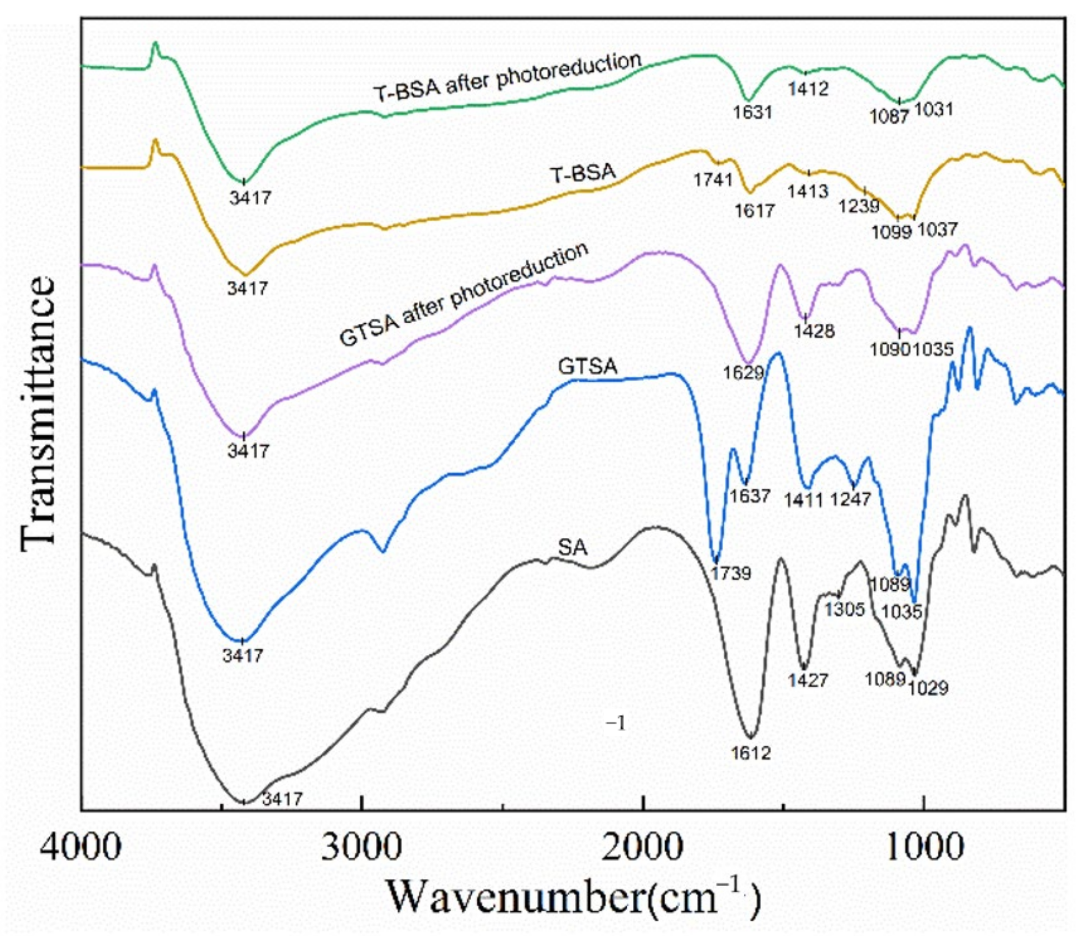 Gels 08 00293 g008 550