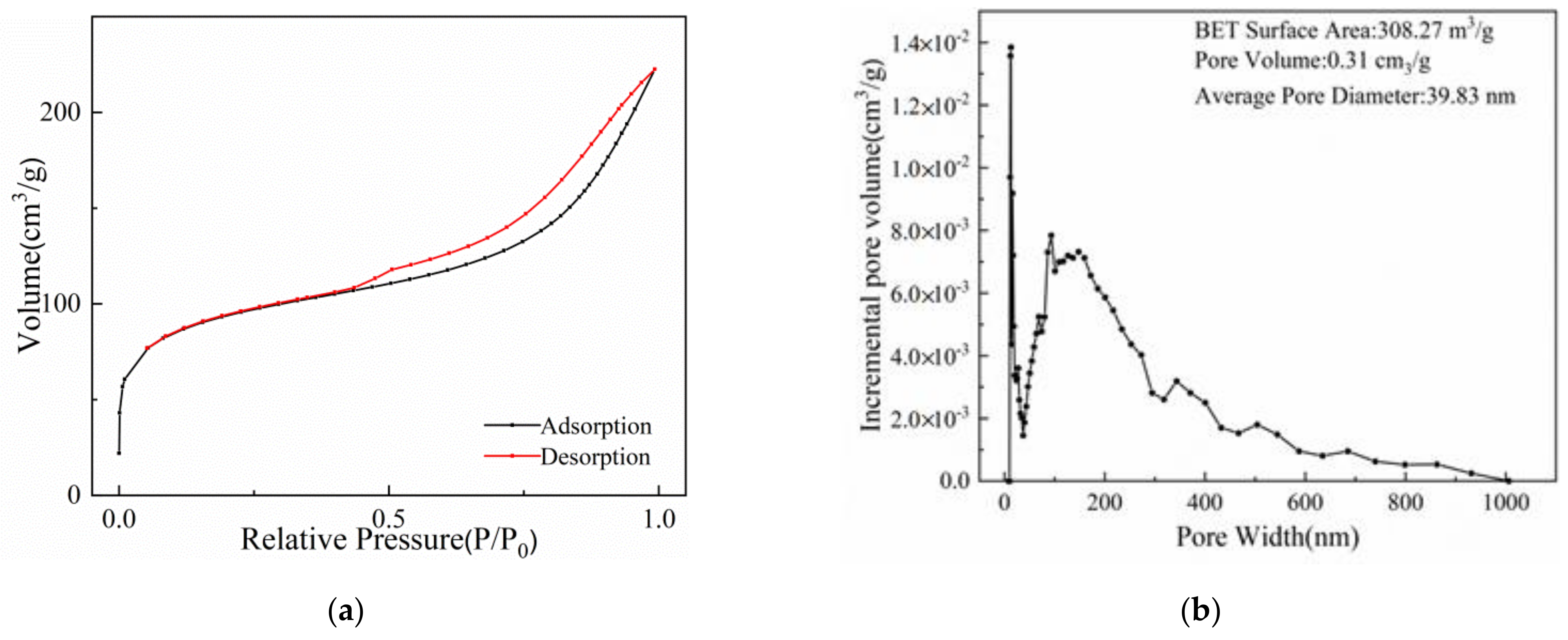 Gels 08 00293 g010 550