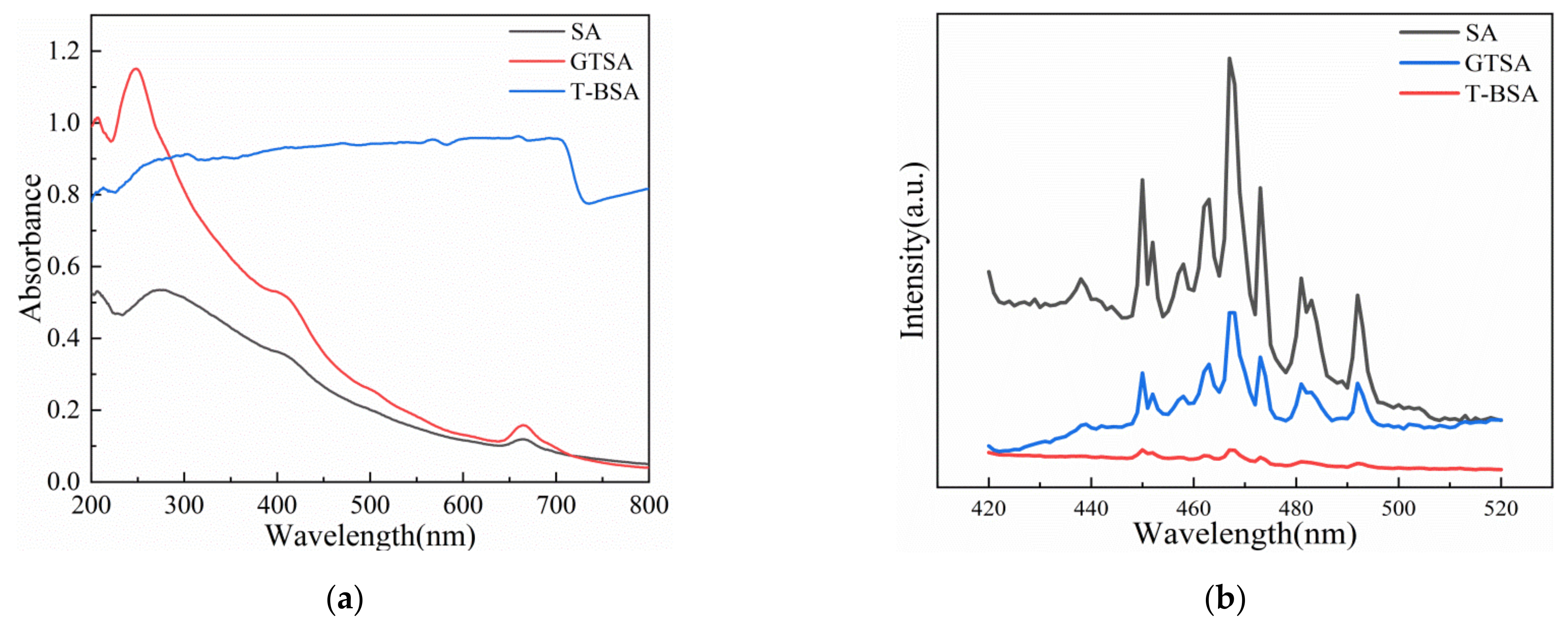 Gels 08 00293 g012 550