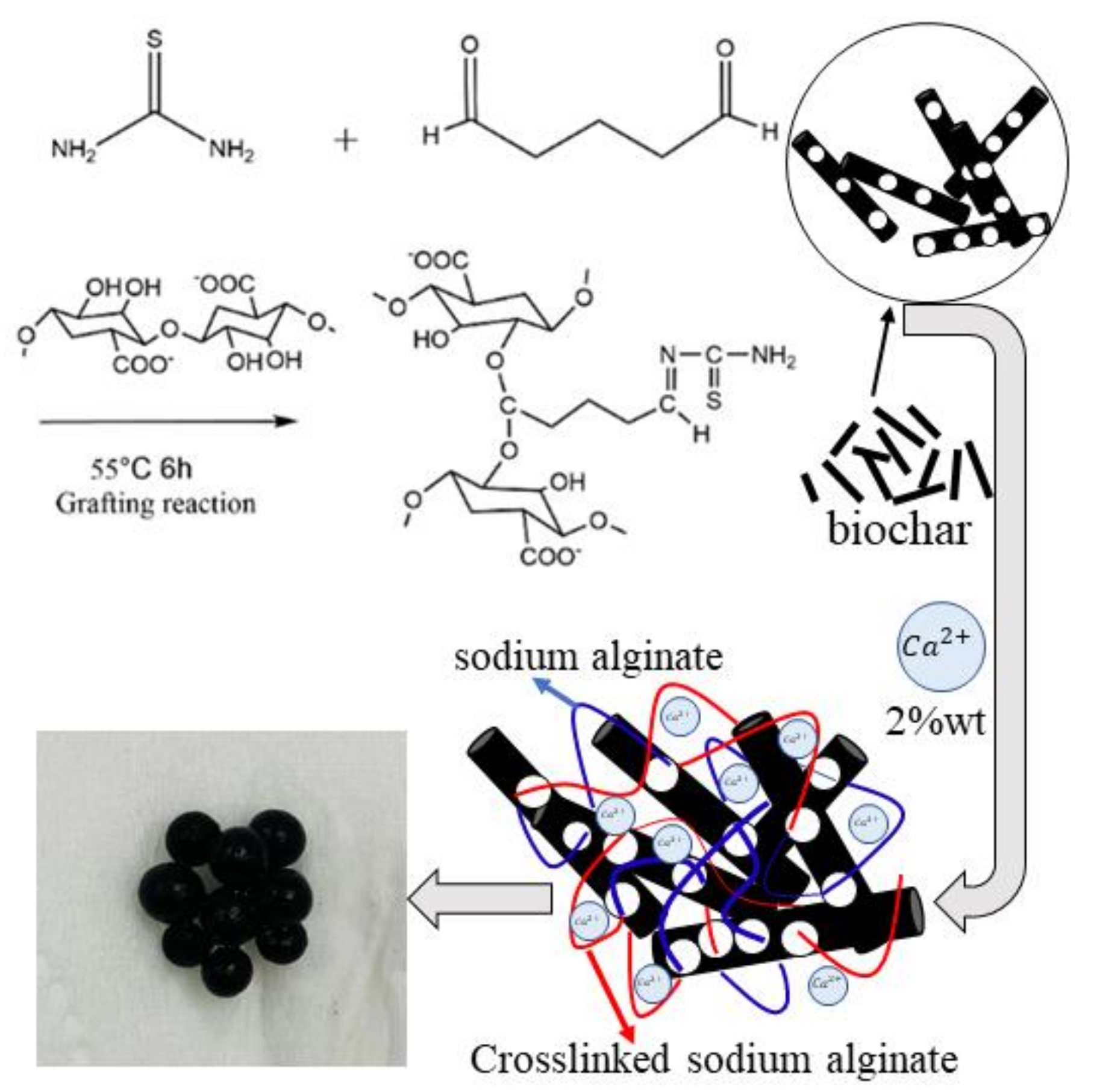 Gels 08 00293 g014 550