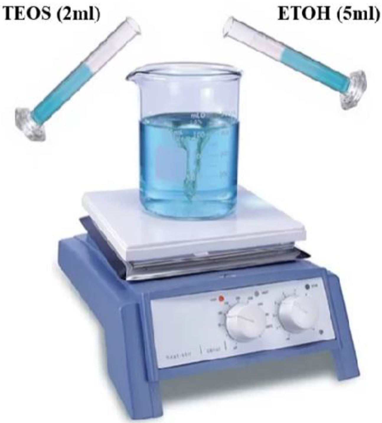 Gels 08 00299 g001 Gels 08 00299 g001