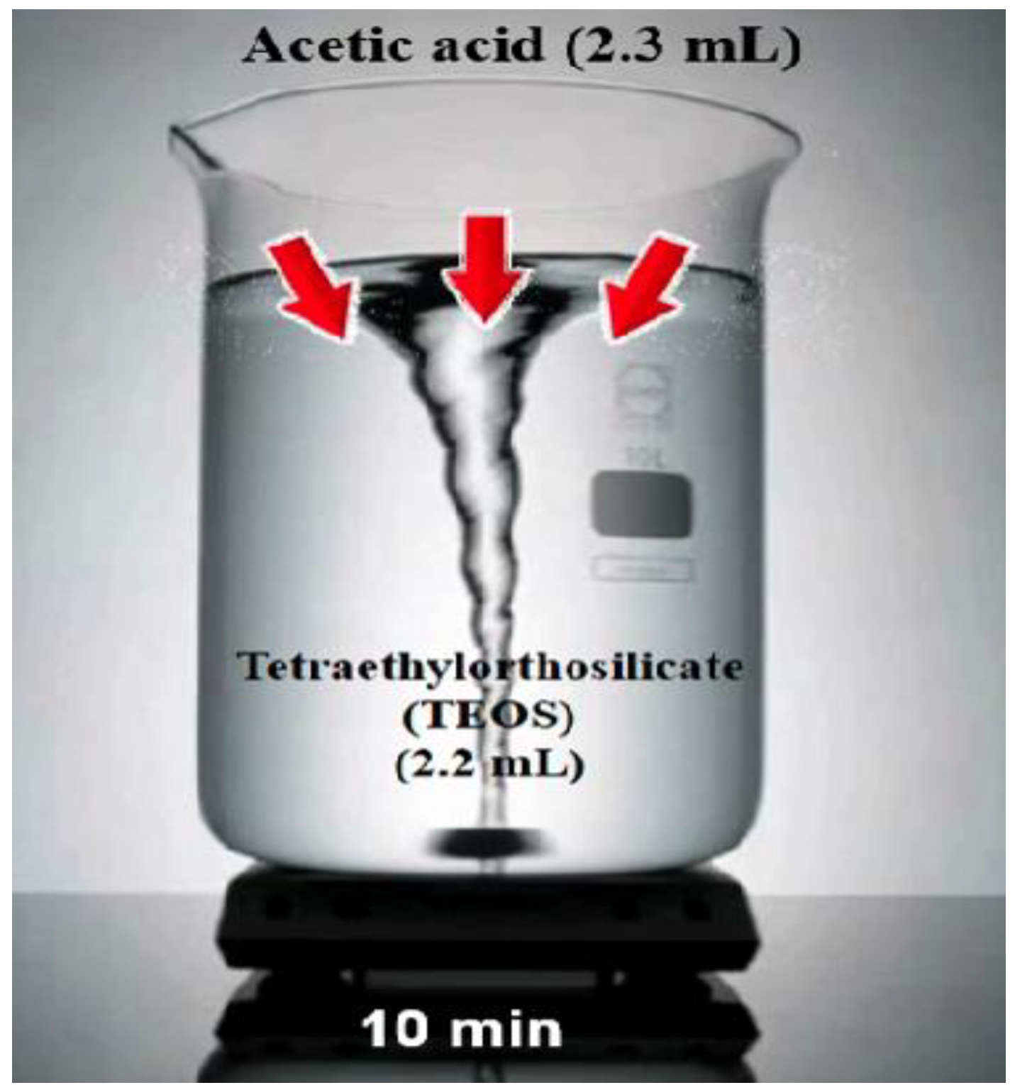 Gels 08 00299 g003 Gels 08 00299 g003