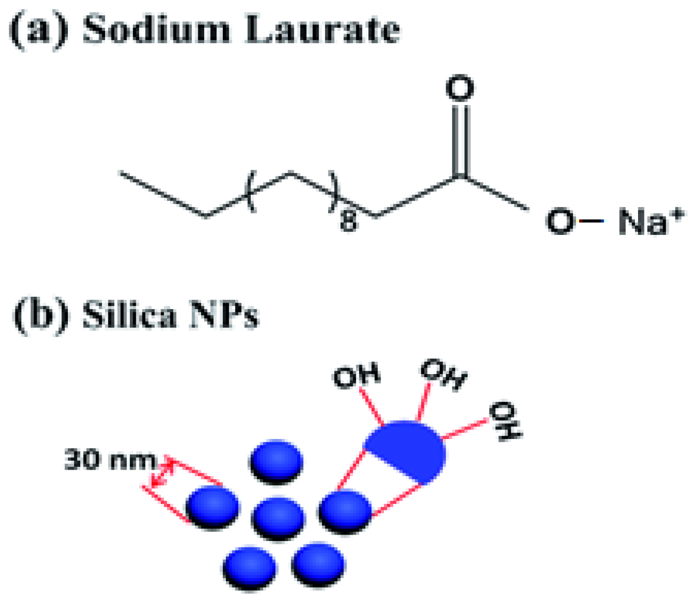 Gels 08 00299 g006 Gels 08 00299 g006