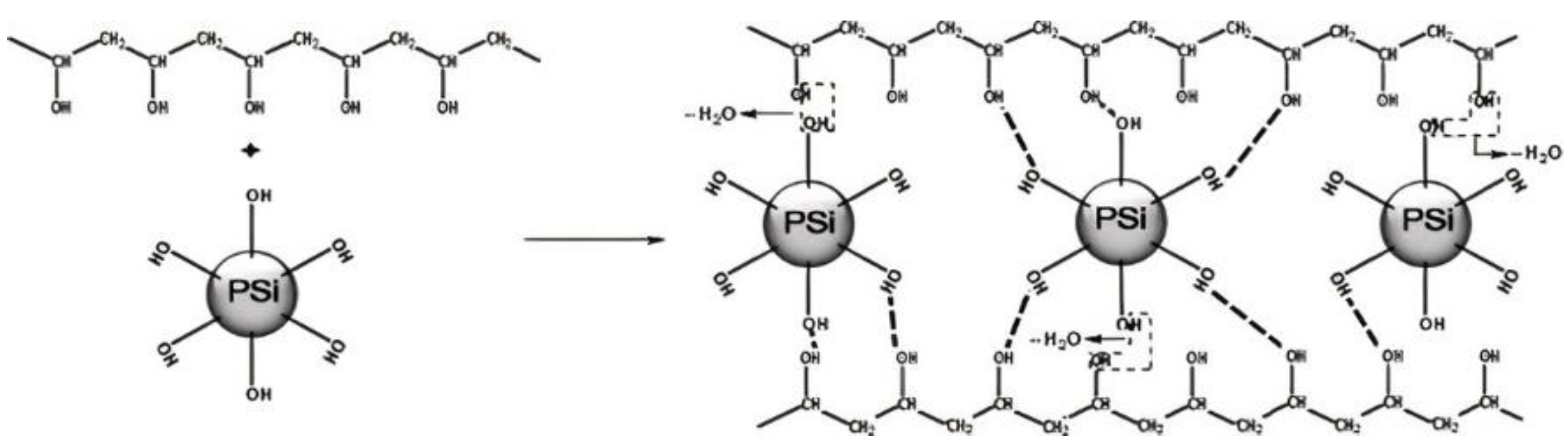 Gels 08 00299 g007 Gels 08 00299 g007