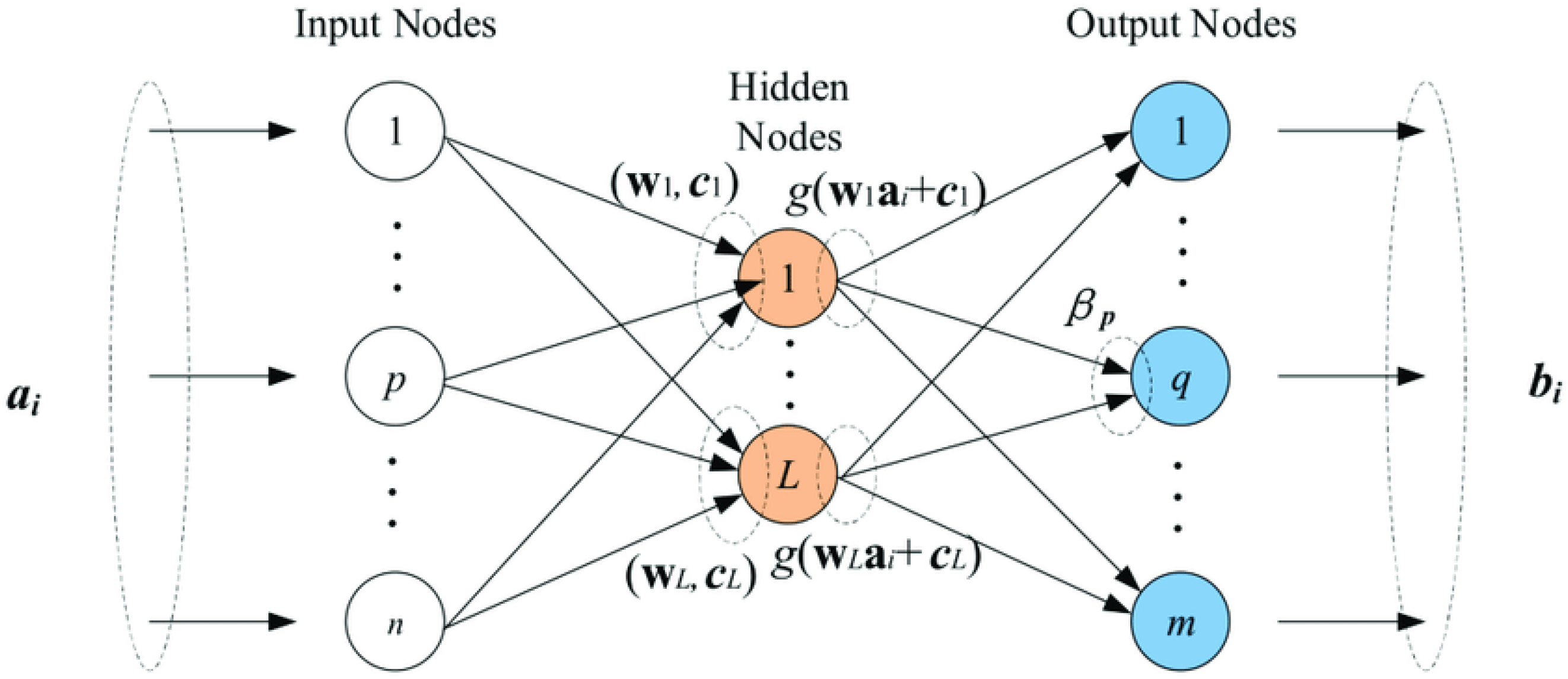 Gels 08 00299 g008 Gels 08 00299 g008