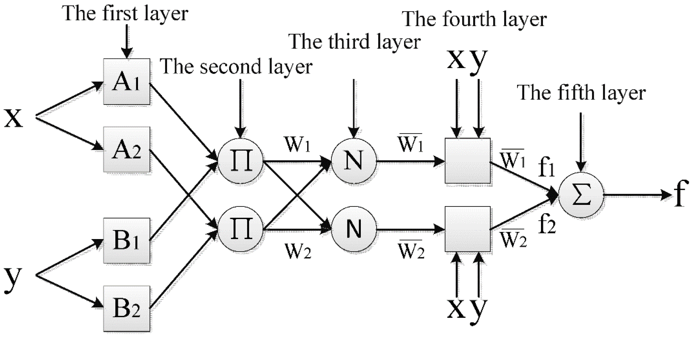 Gels 08 00299 g009 Gels 08 00299 g009