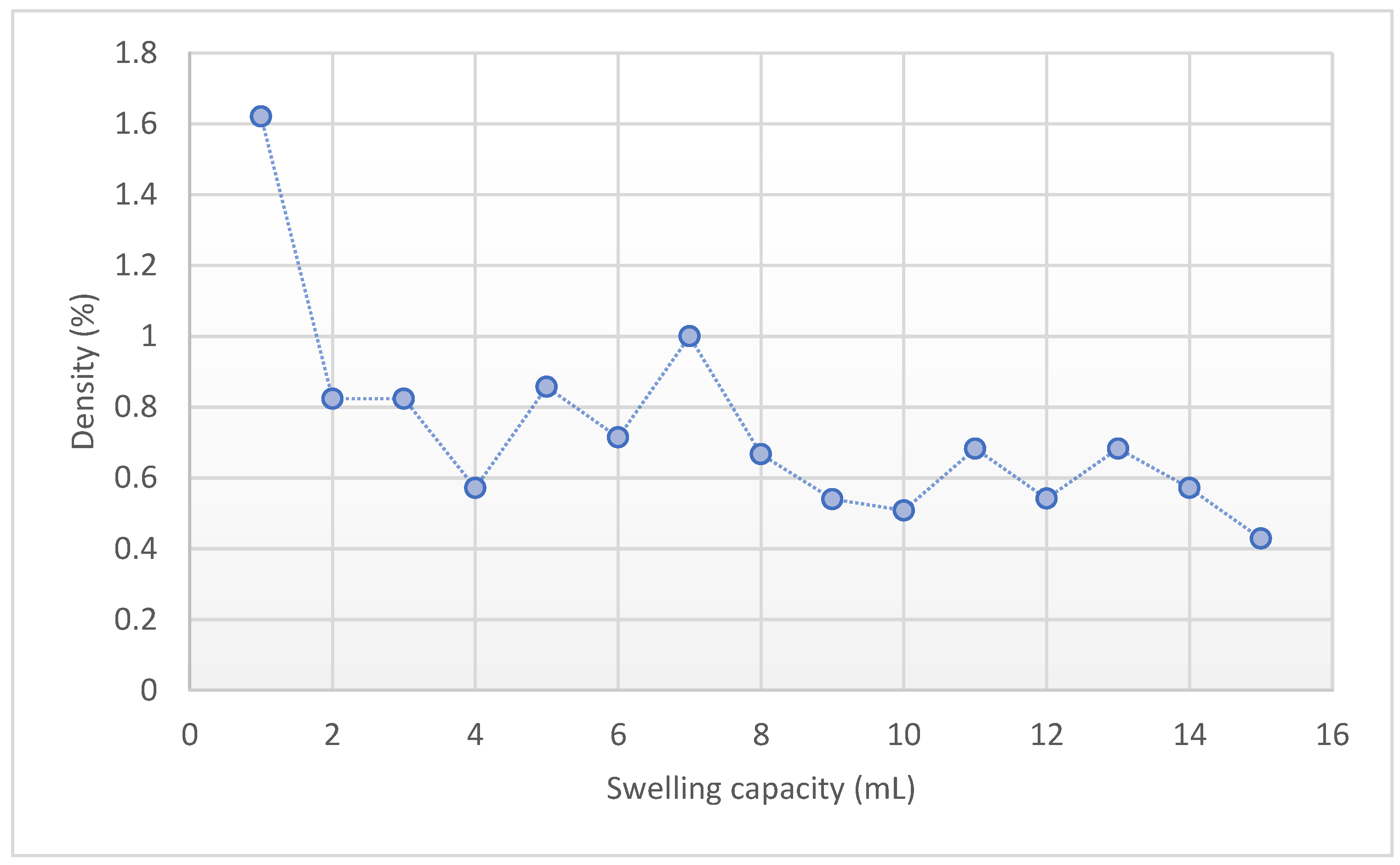 Gels 08 00299 g011 Gels 08 00299 g011