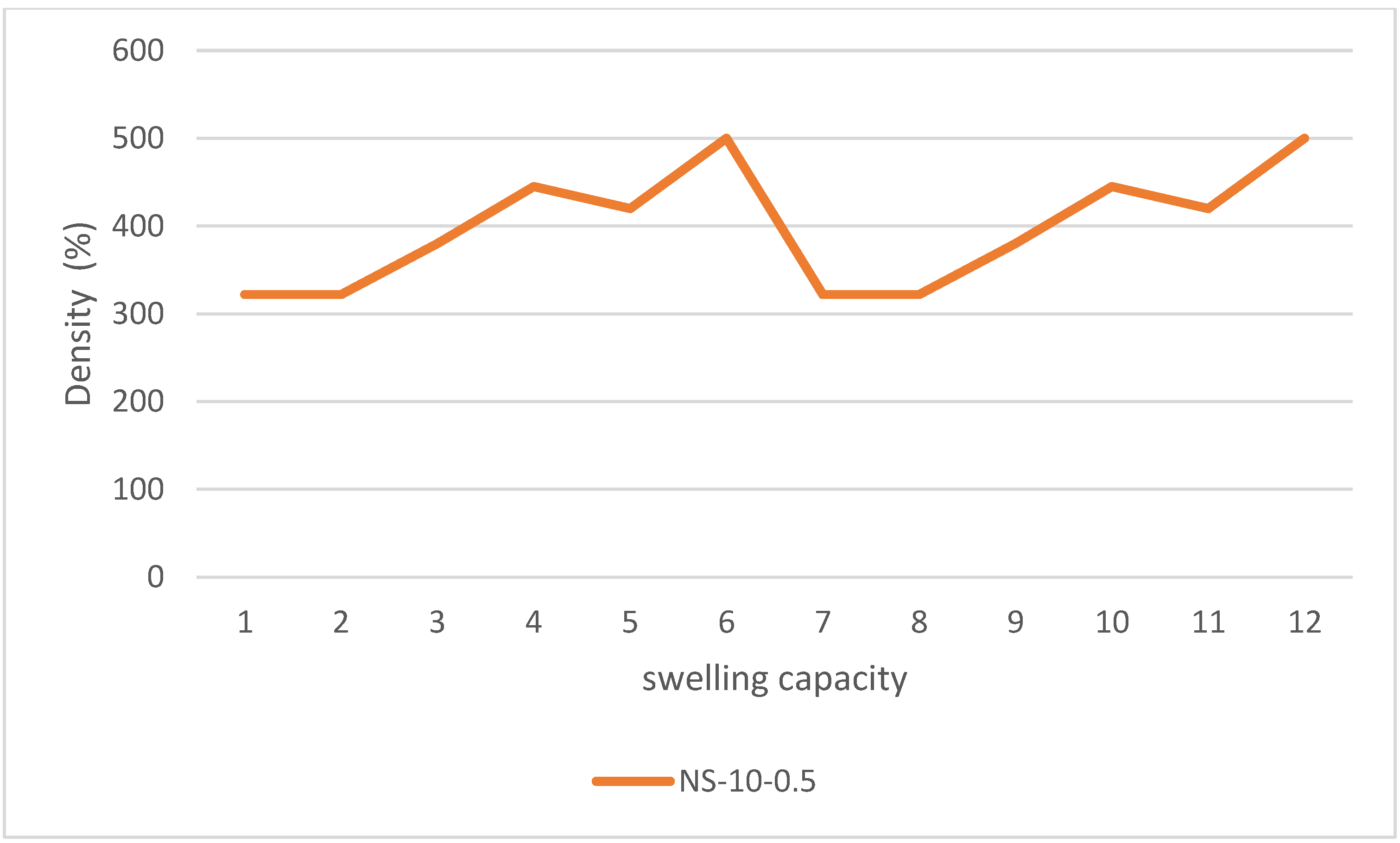 Gels 08 00299 g012 Gels 08 00299 g012