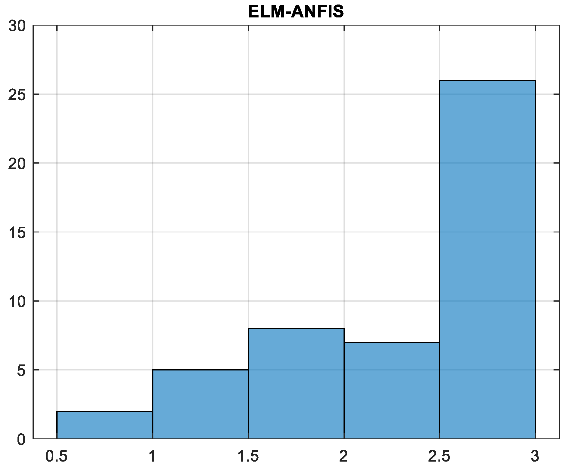Gels 08 00299 g013 Gels 08 00299 g013