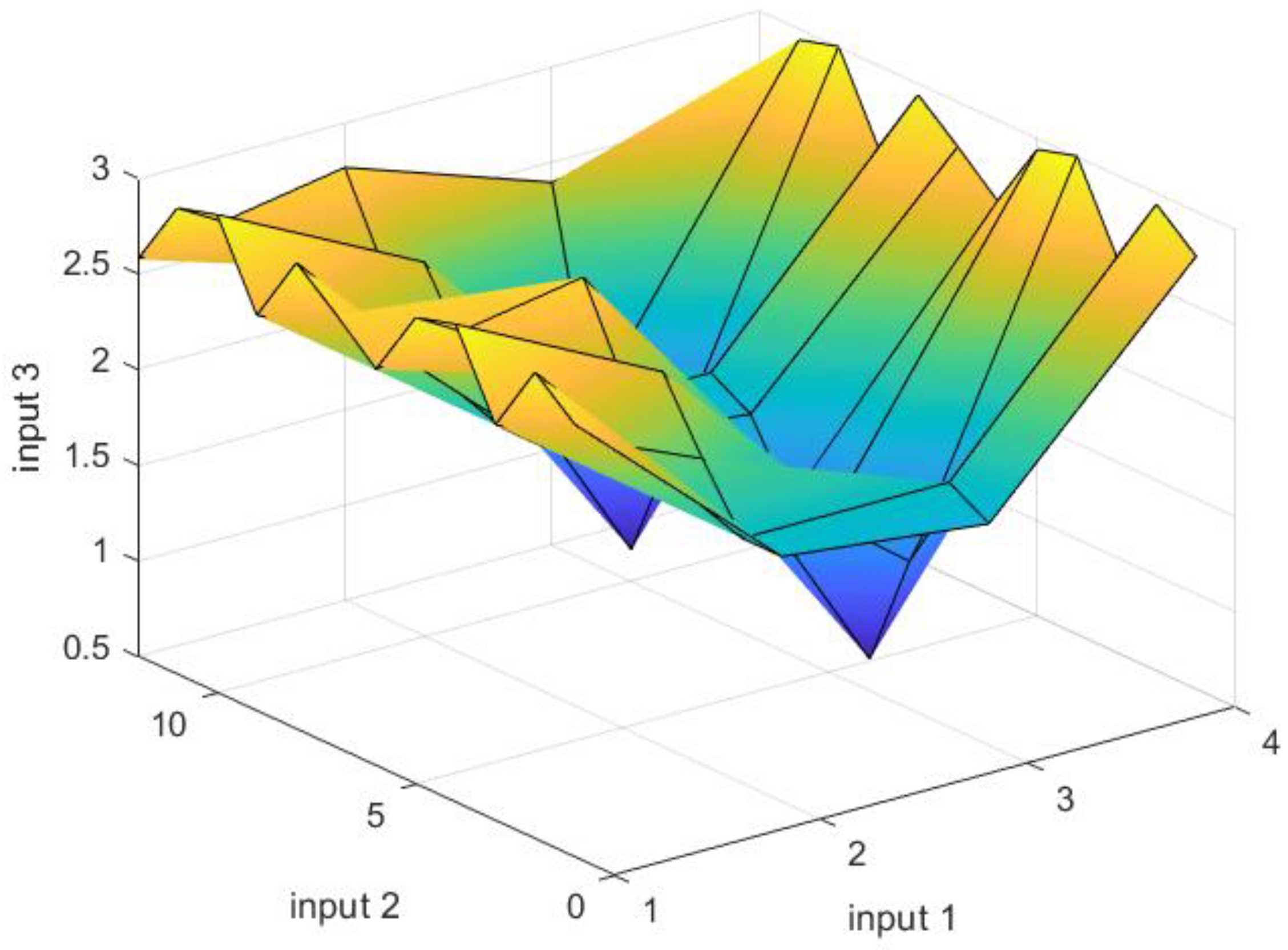 Gels 08 00299 g016 Gels 08 00299 g016
