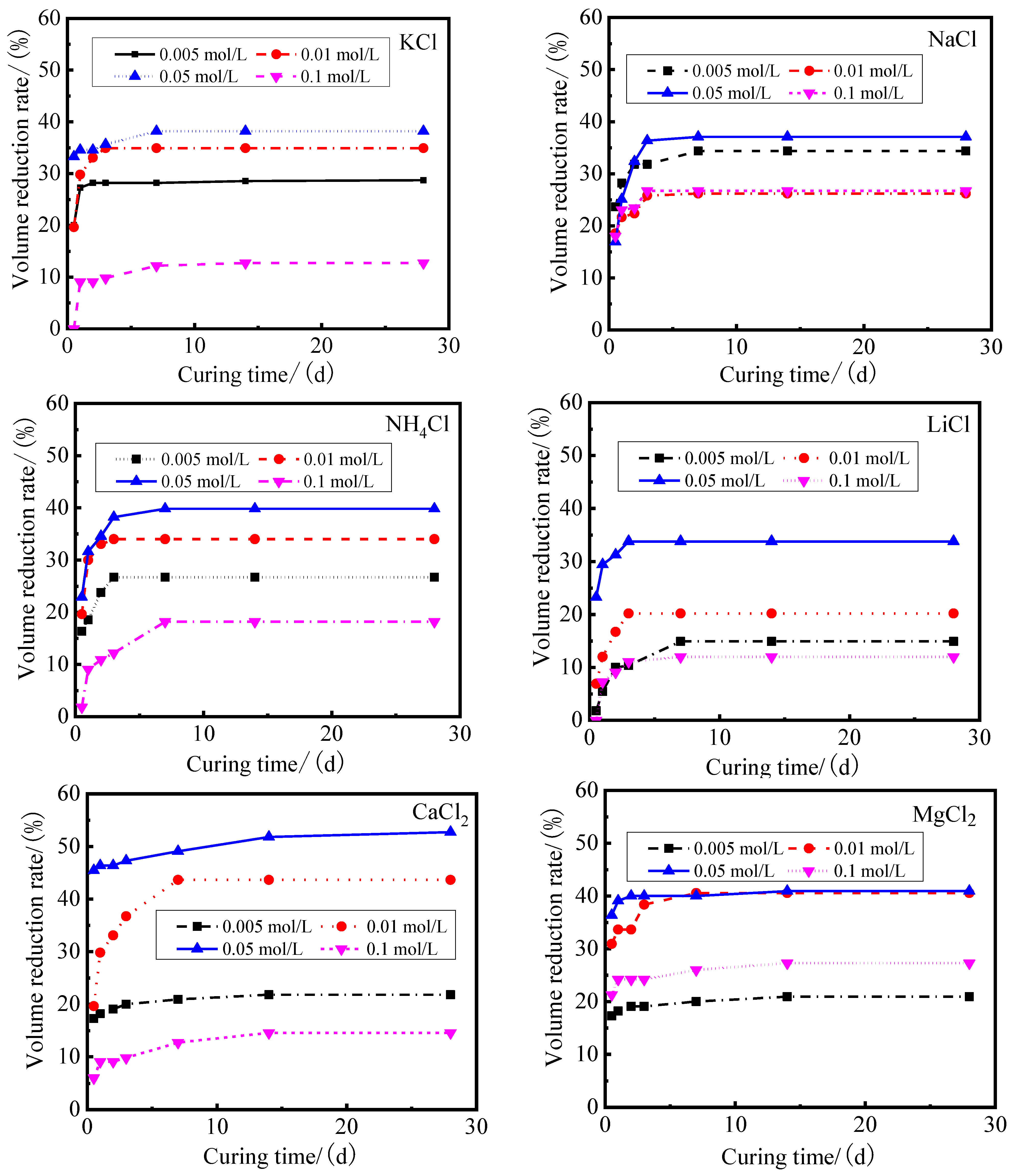Gels 08 00300 g001a 550