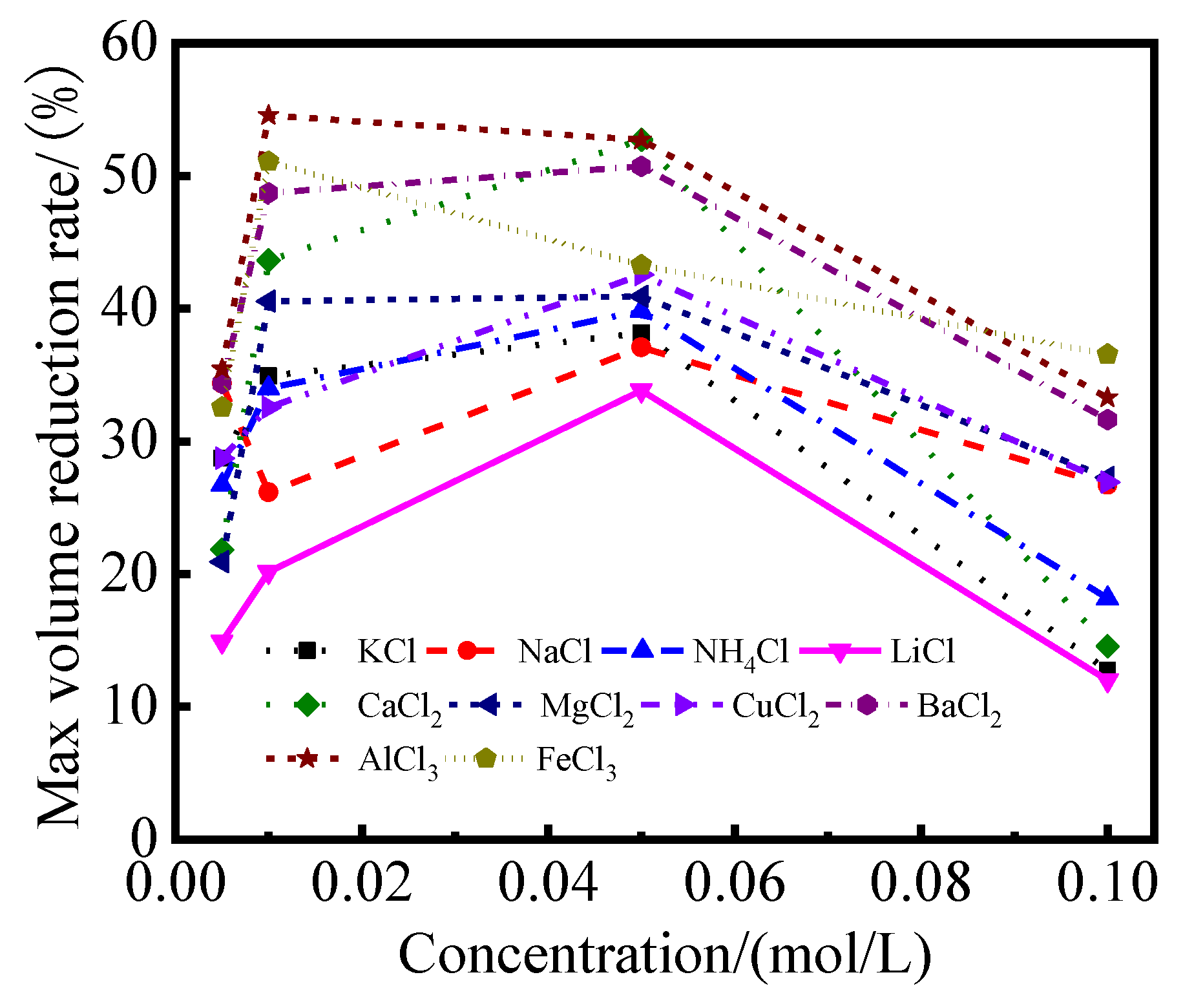 Gels 08 00300 g002 550