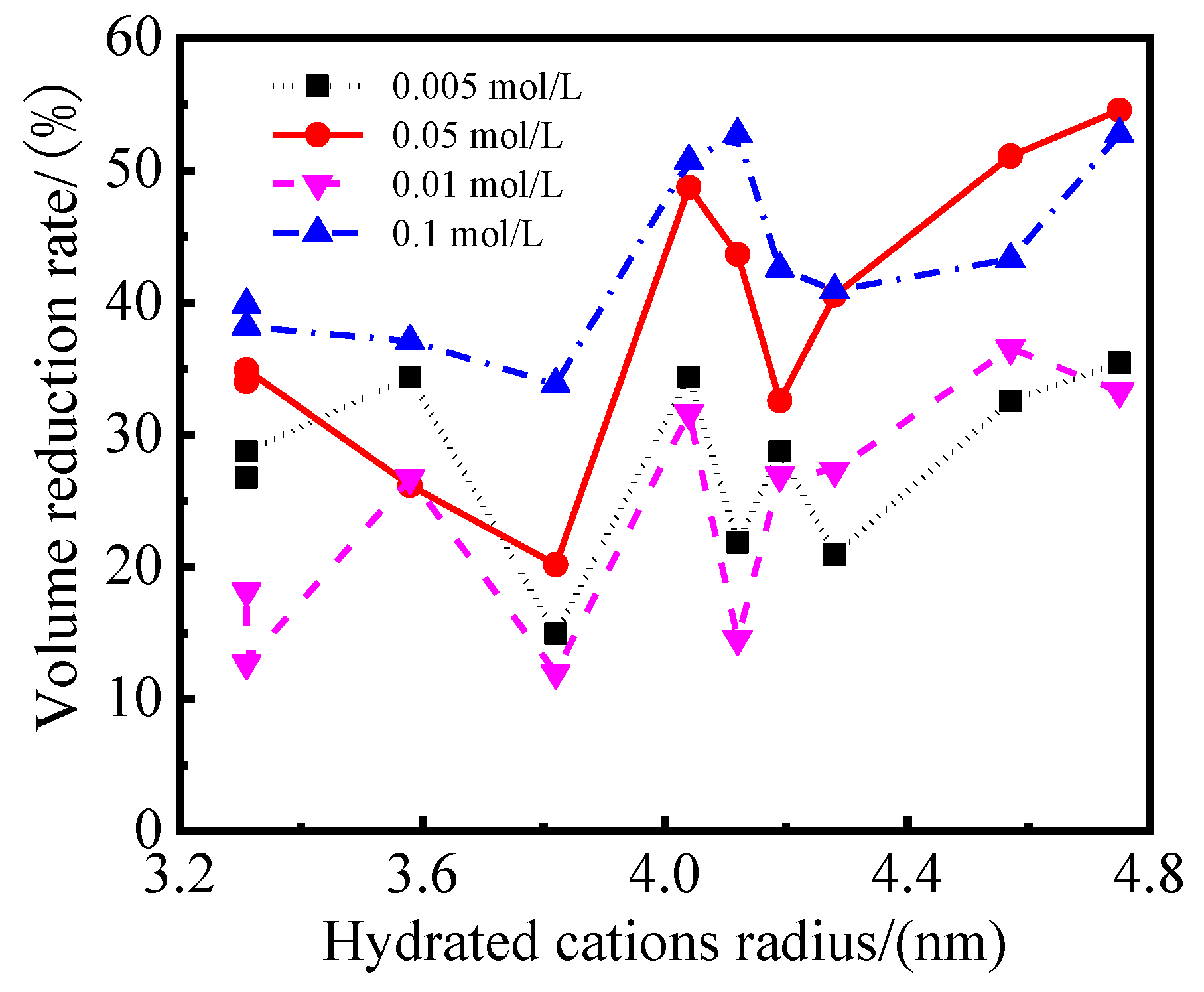Gels 08 00300 g003 550