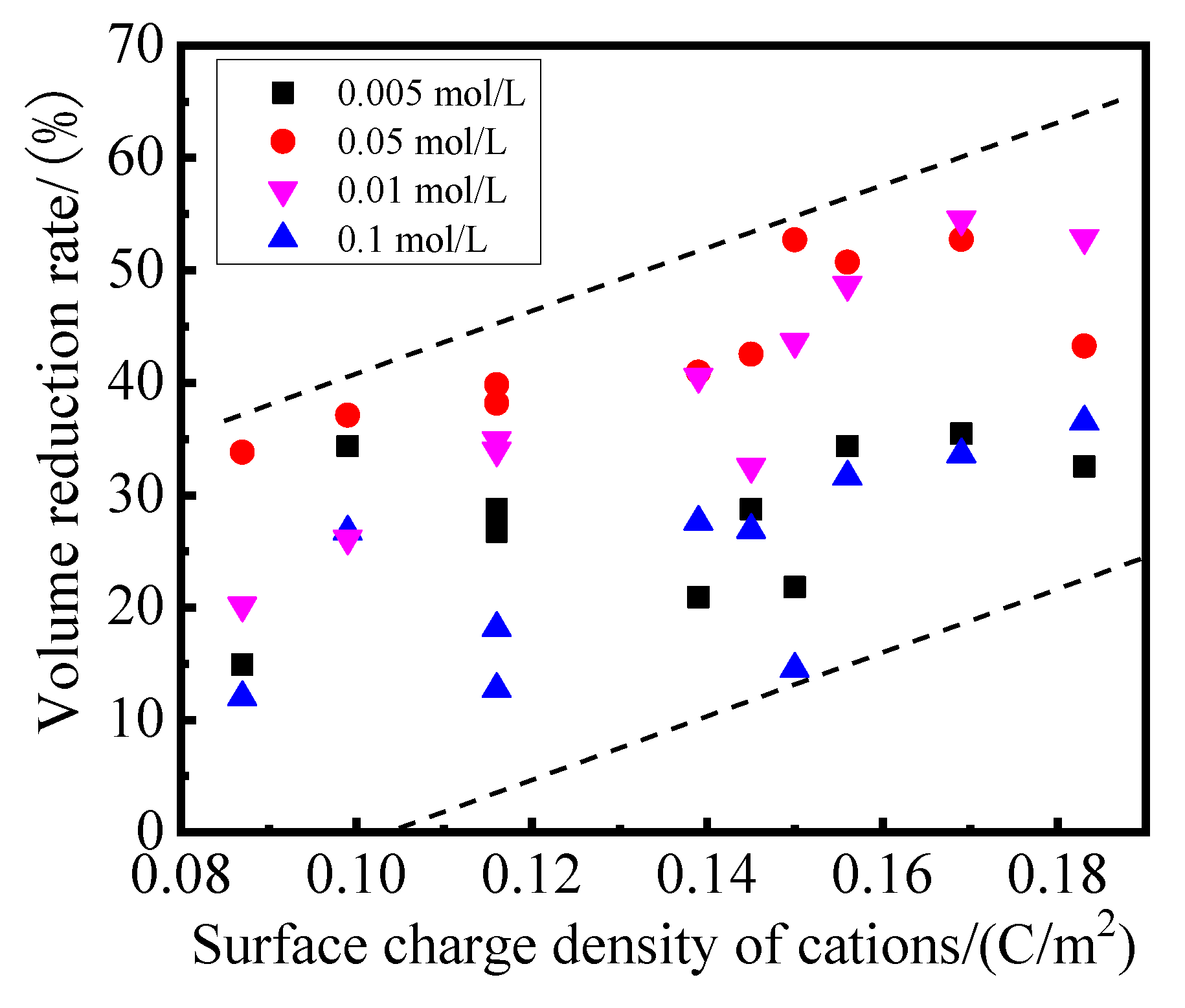 Gels 08 00300 g004 550