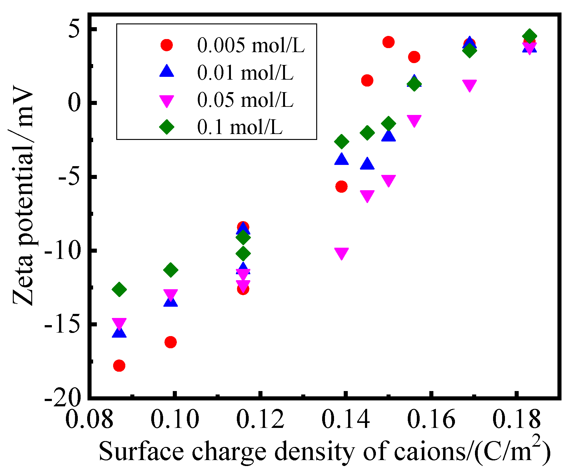 Gels 08 00300 g005 550