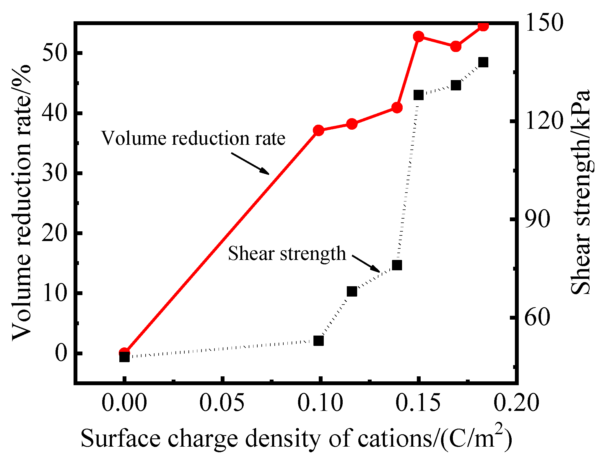 Gels 08 00300 g006 550