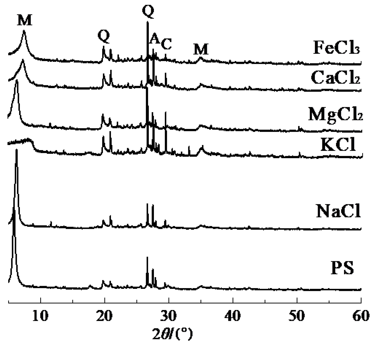 Gels 08 00300 g007 550