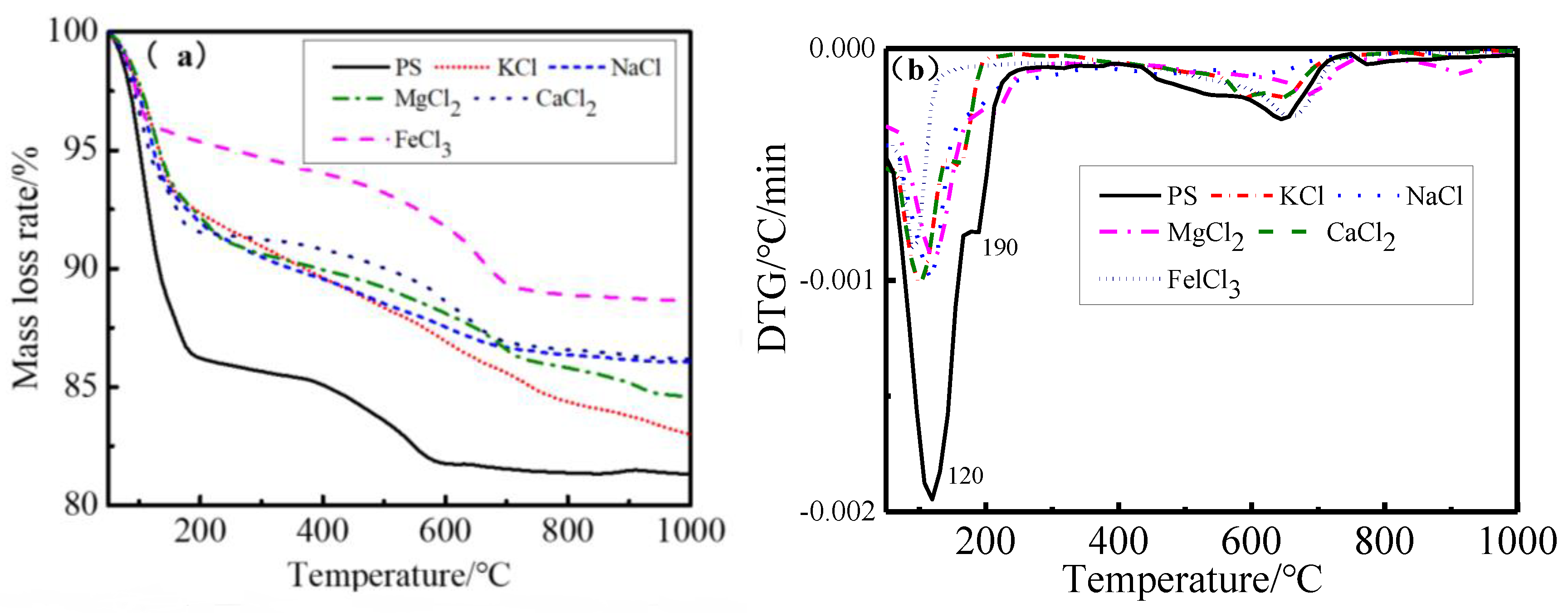 Gels 08 00300 g008 550