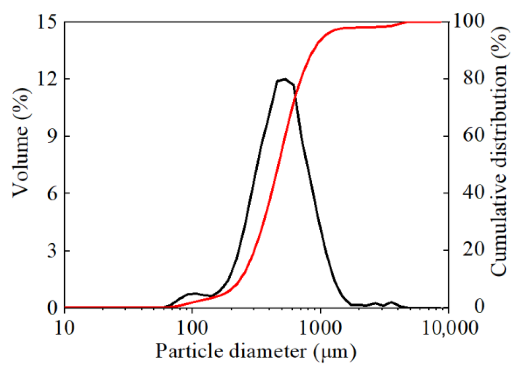 Gels 08 00300 g011 550