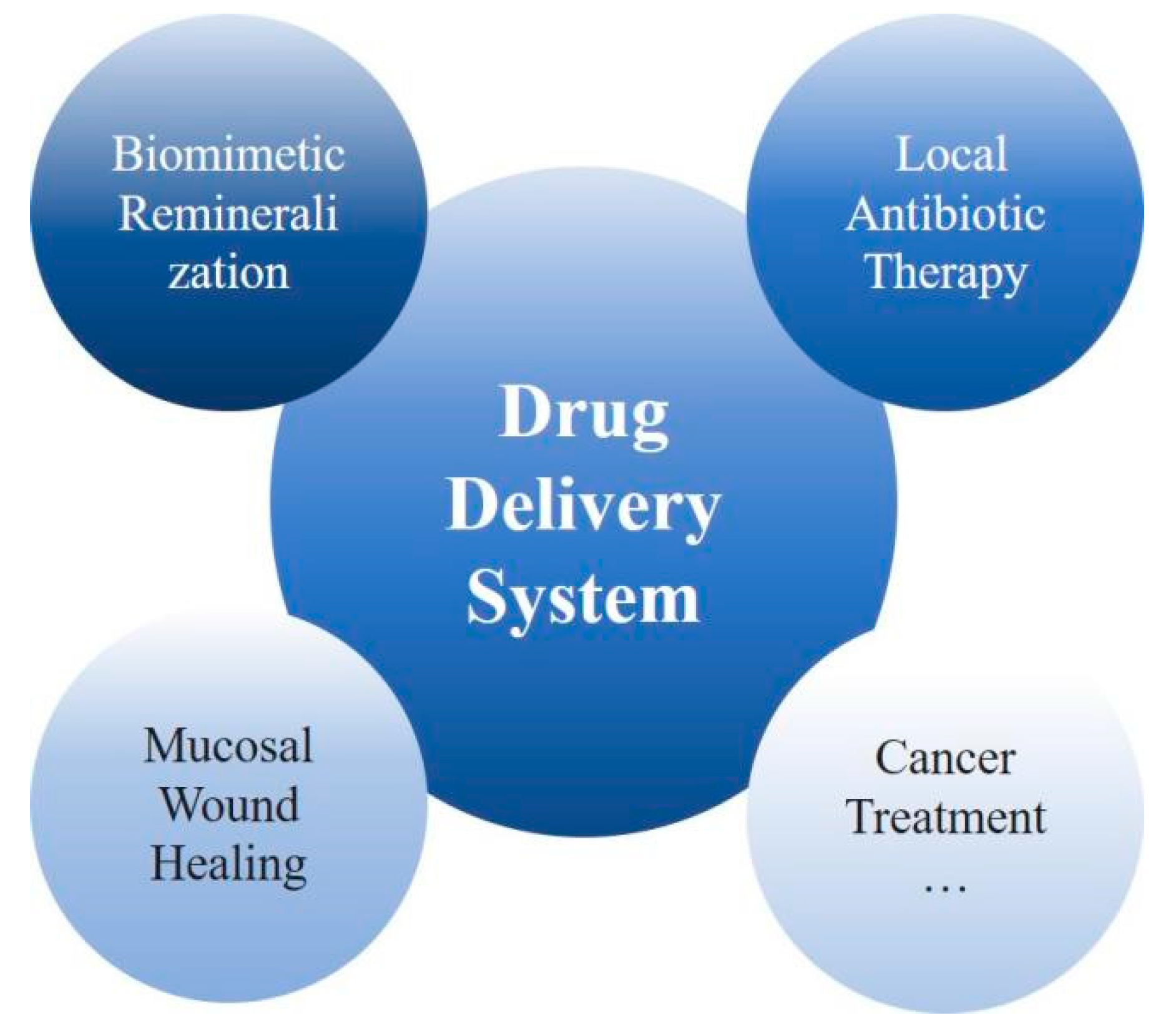 Gels 08 00302 g007 550