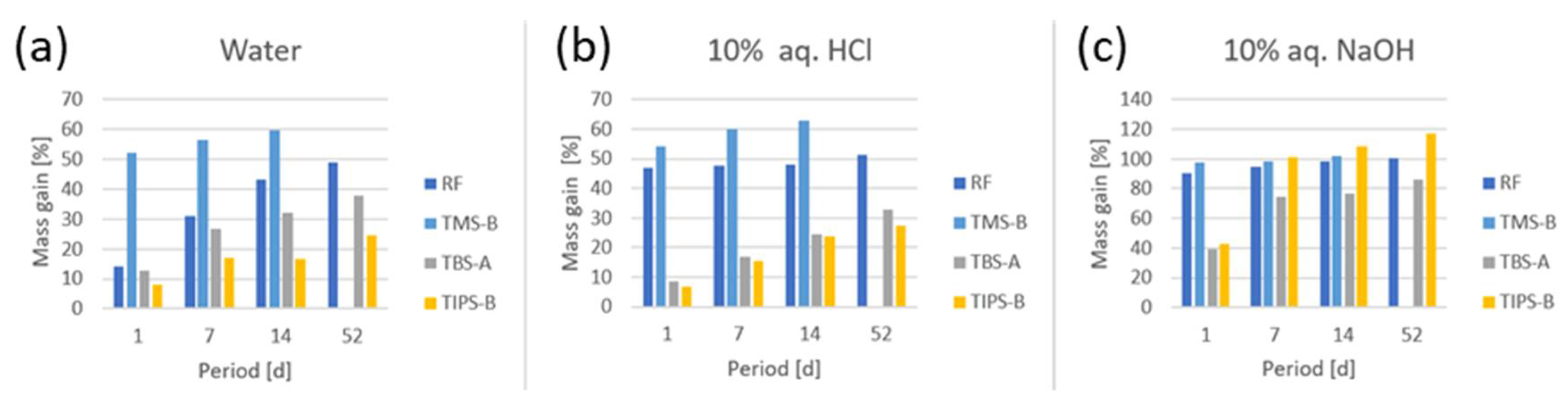 Gels 08 00304 g005 550