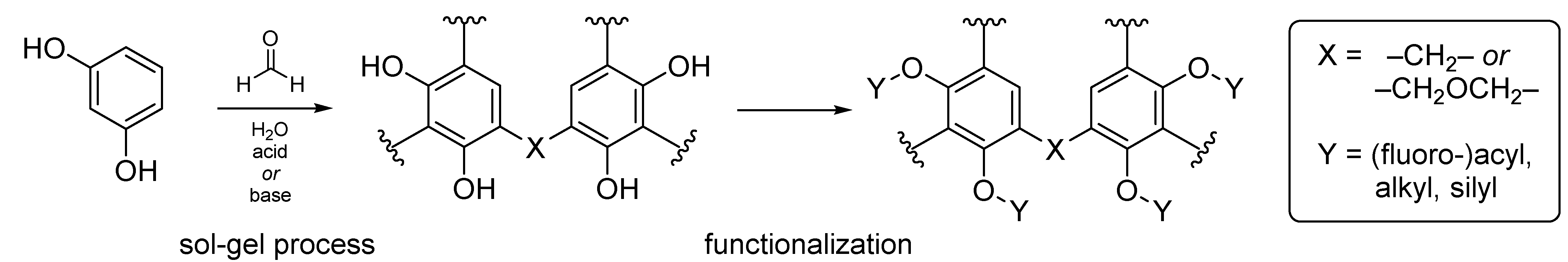 Gels 08 00304 sch001 550