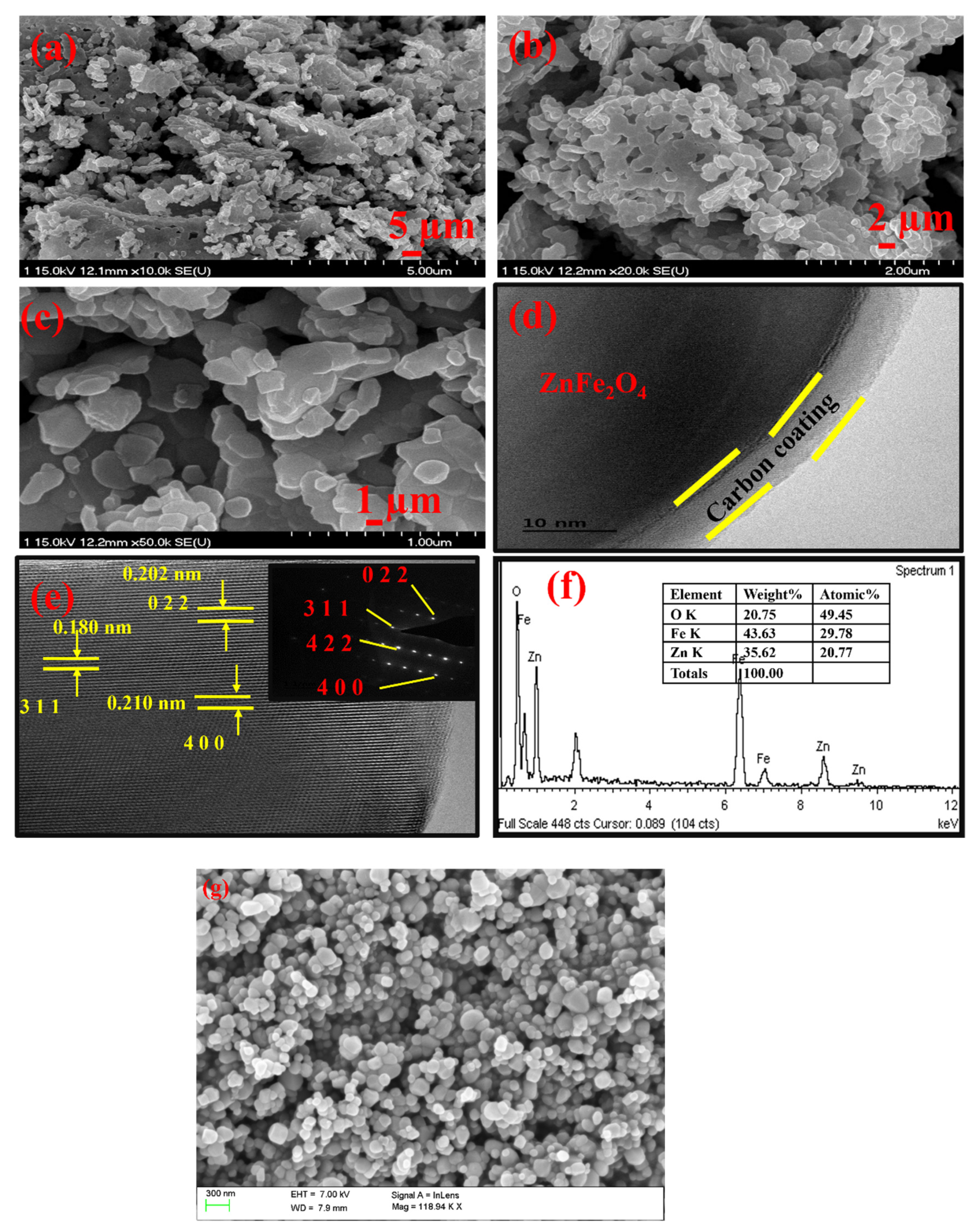 Gels 08 00305 g002 550