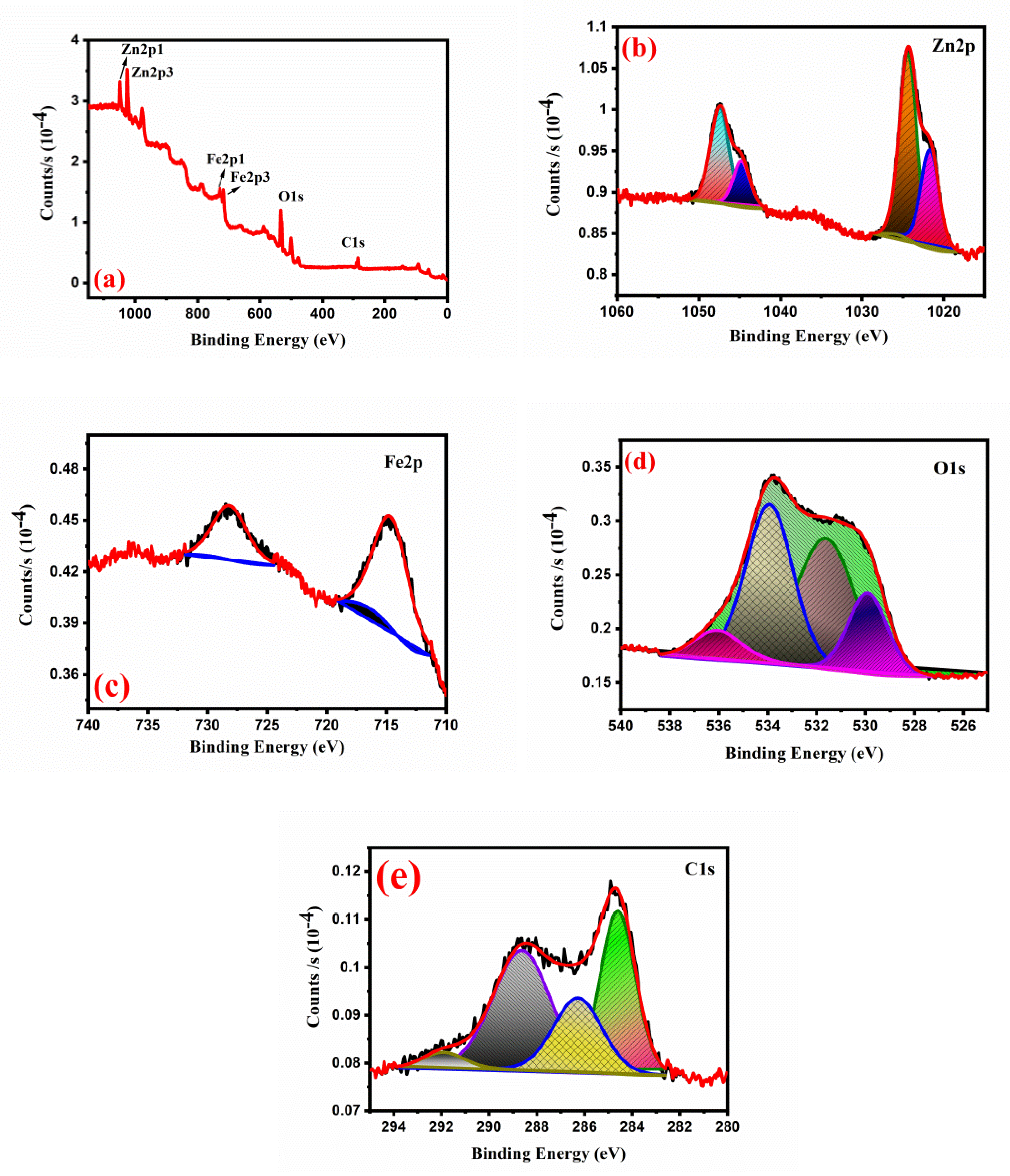 Gels 08 00305 g004 550