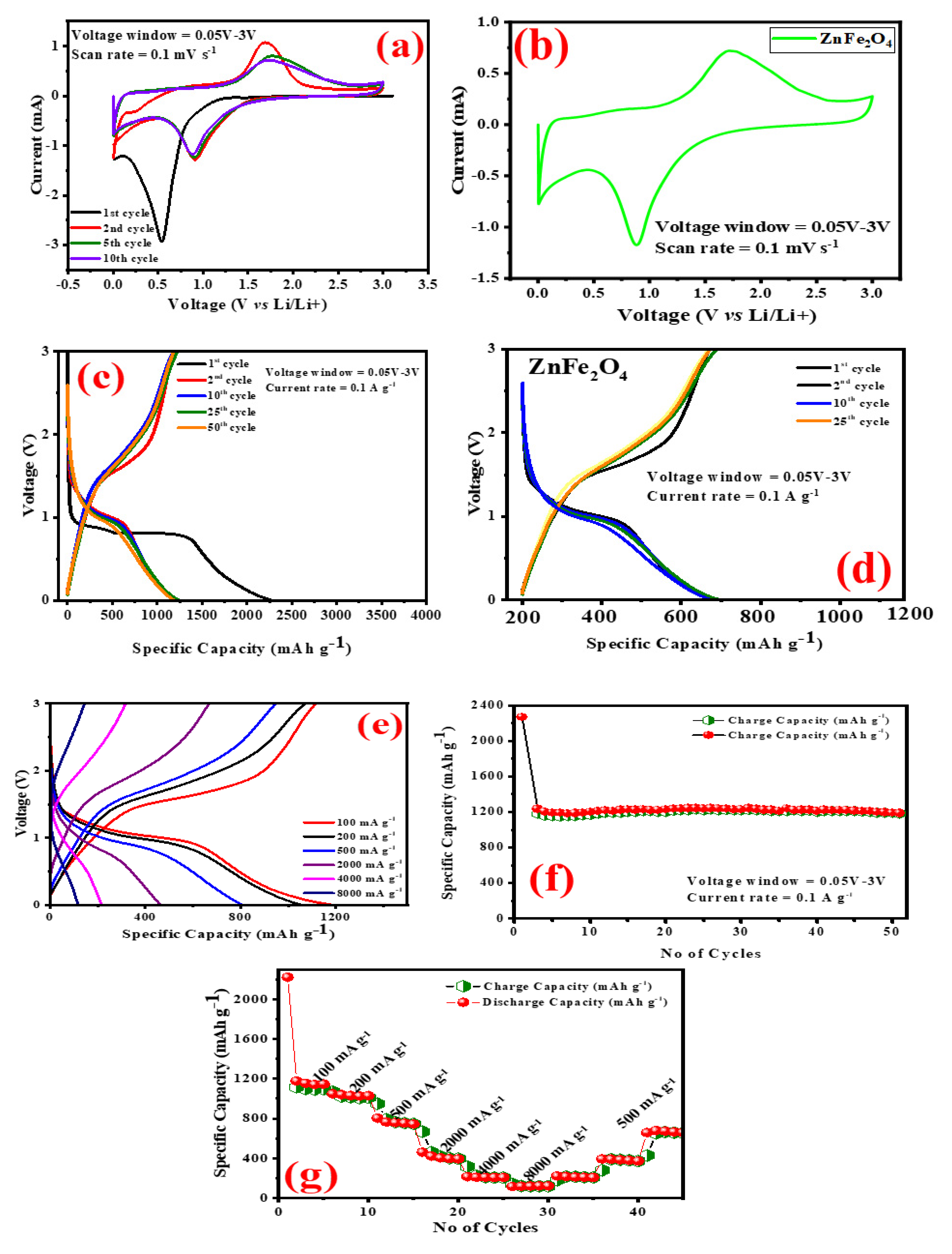 Gels 08 00305 g005 550