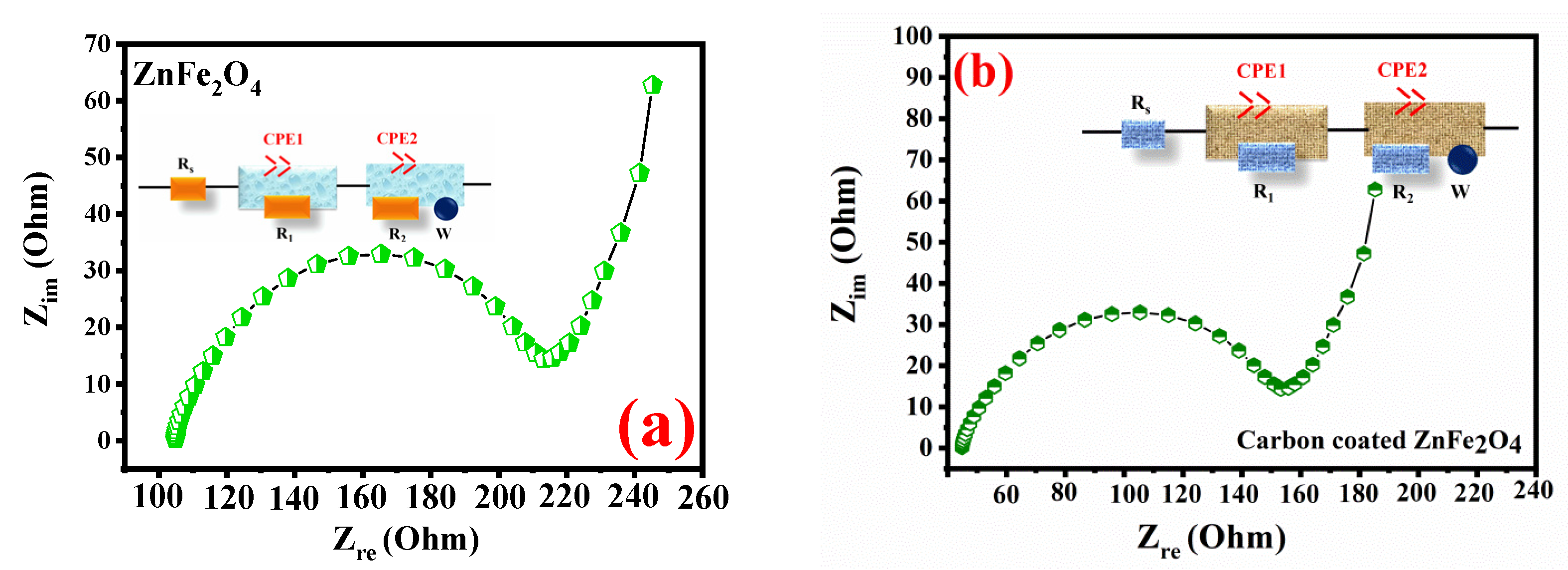 Gels 08 00305 g006 550