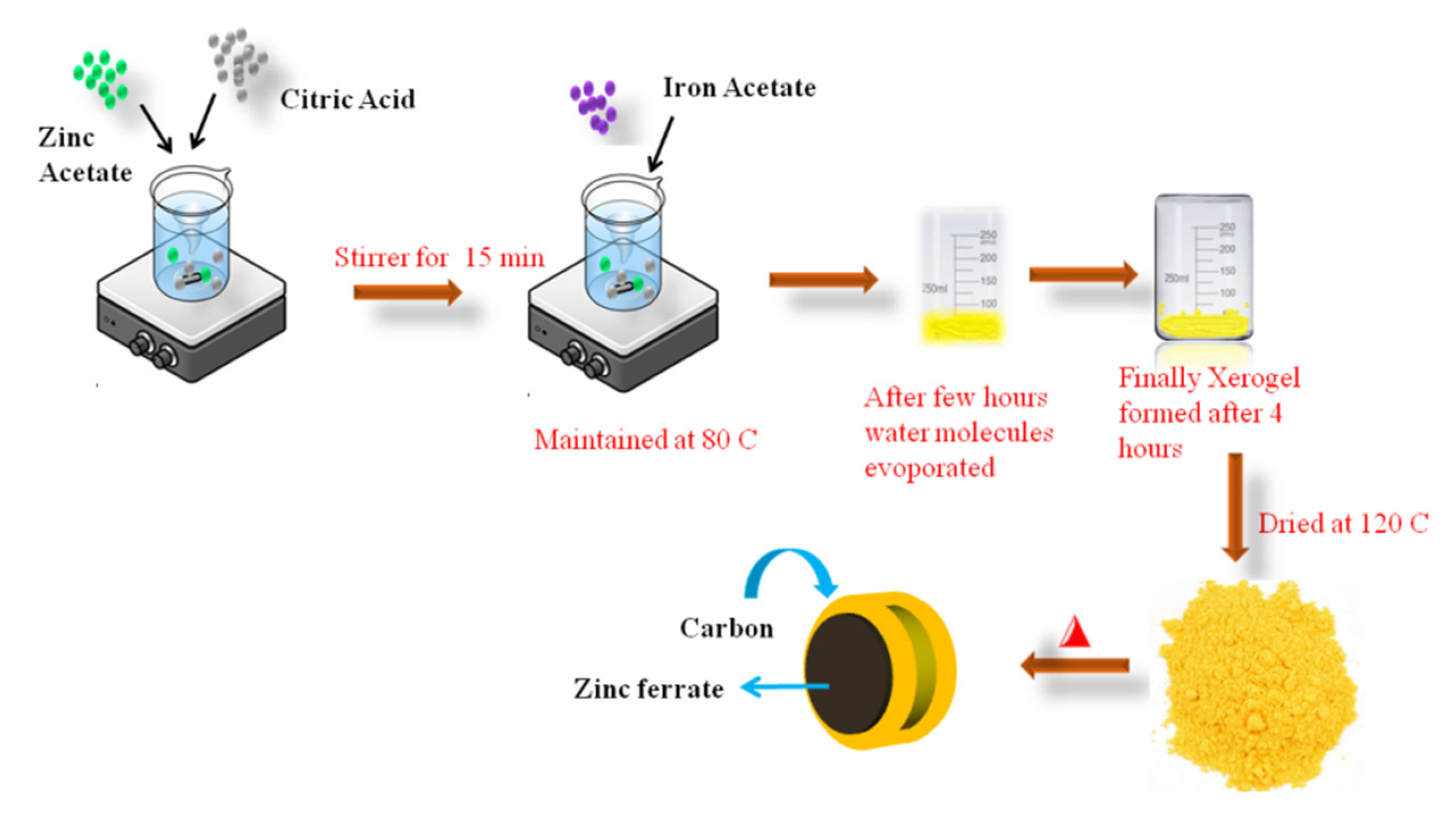 Gels 08 00305 g007 550