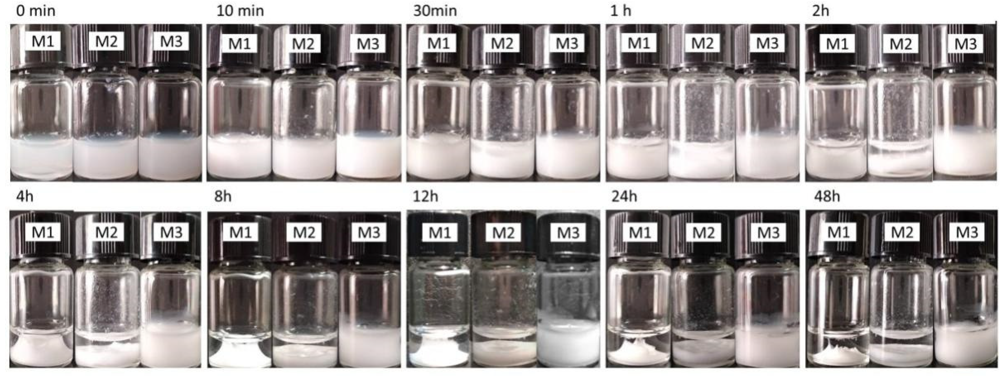 Gels 08 00313 g003 550