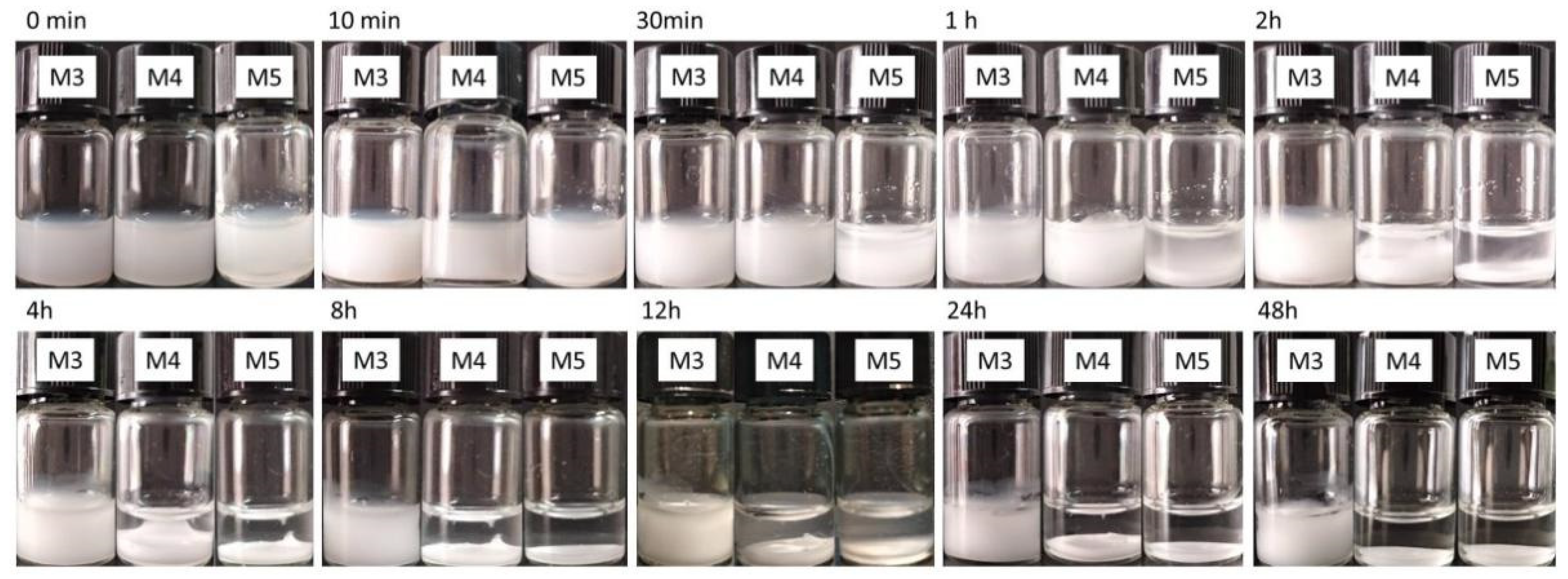 Gels 08 00313 g004 550