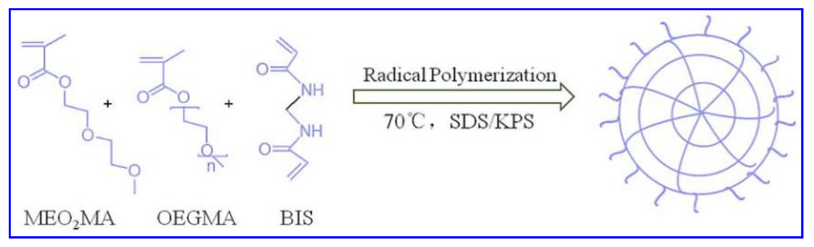 Gels 08 00313 sch001 550