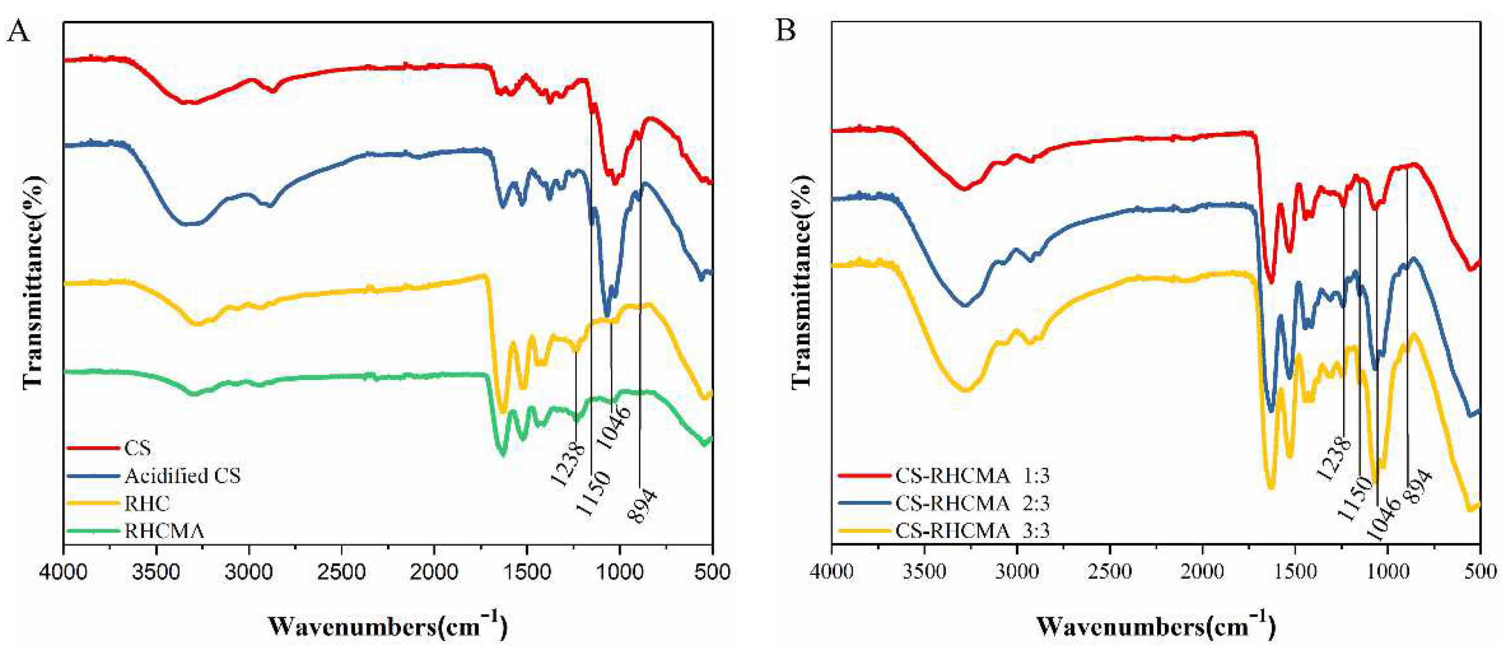 Gels 08 00314 g002 550