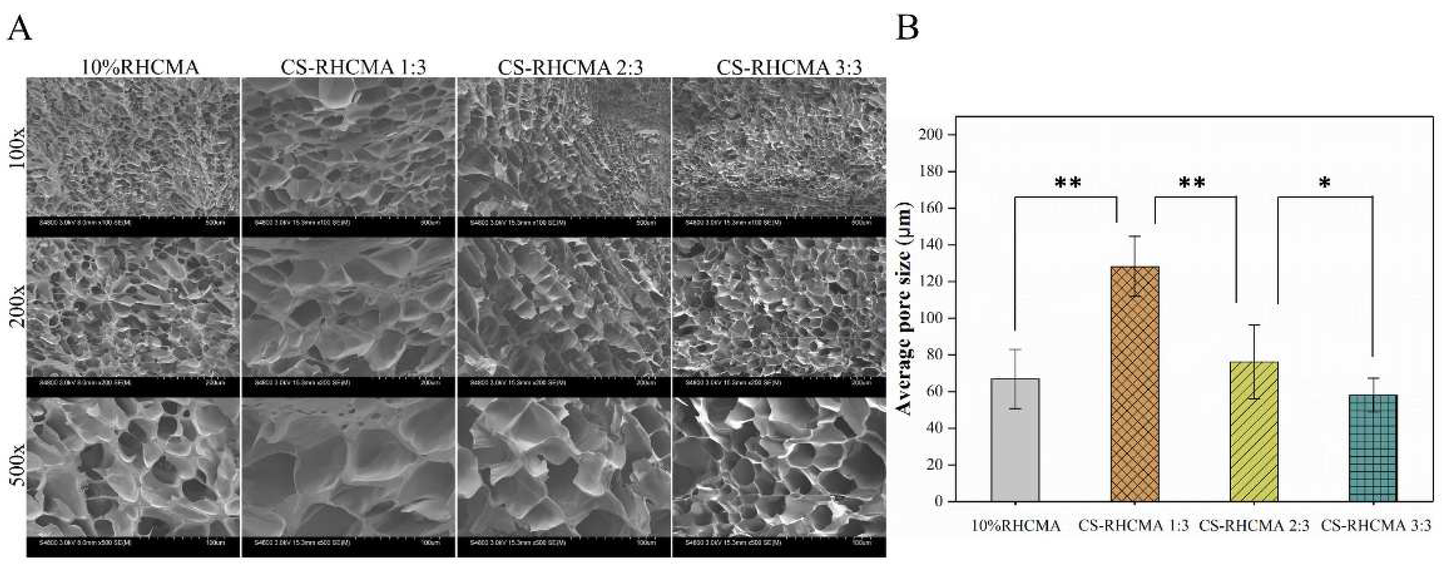 Gels 08 00314 g003 550