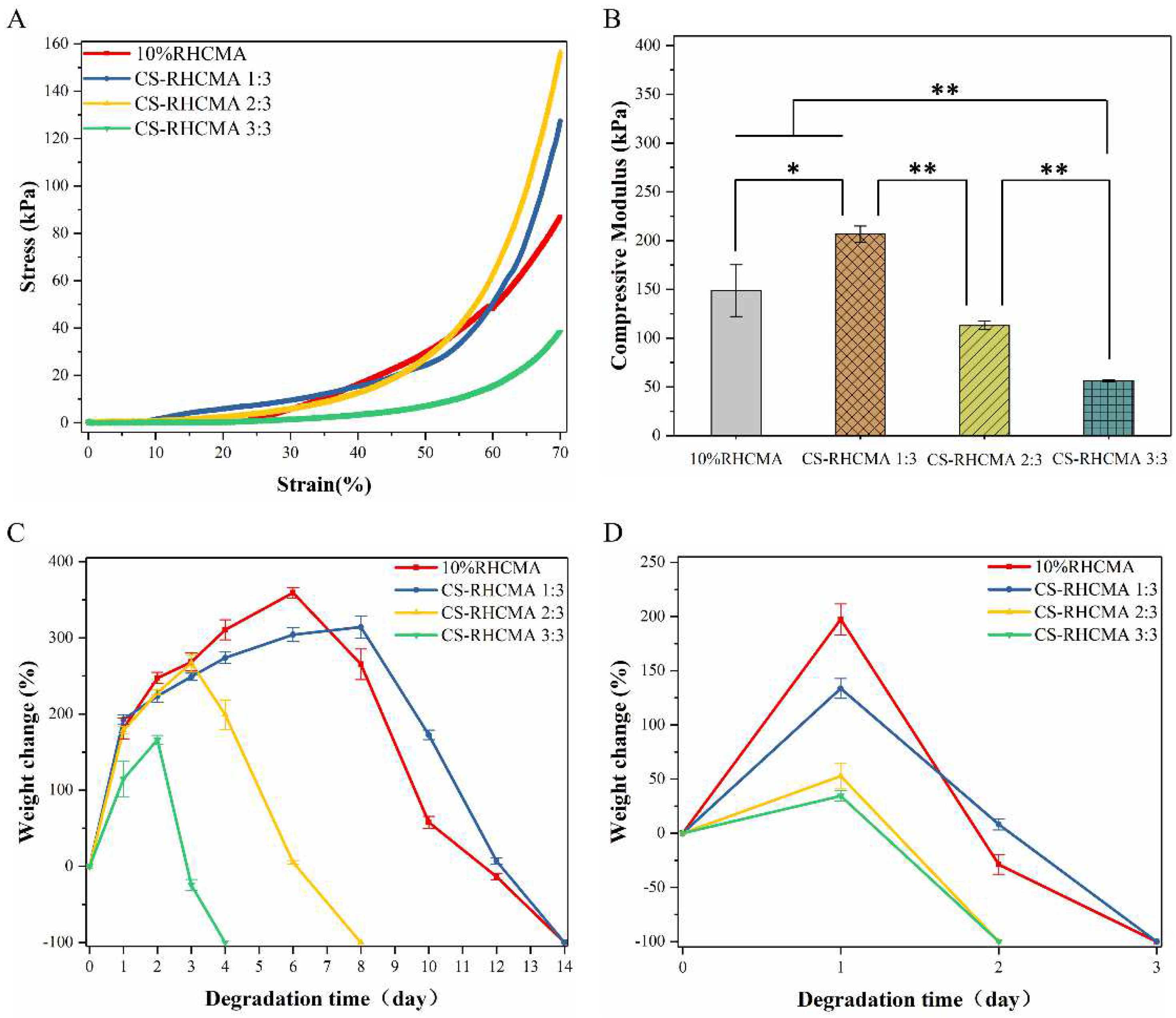 Gels 08 00314 g004 550