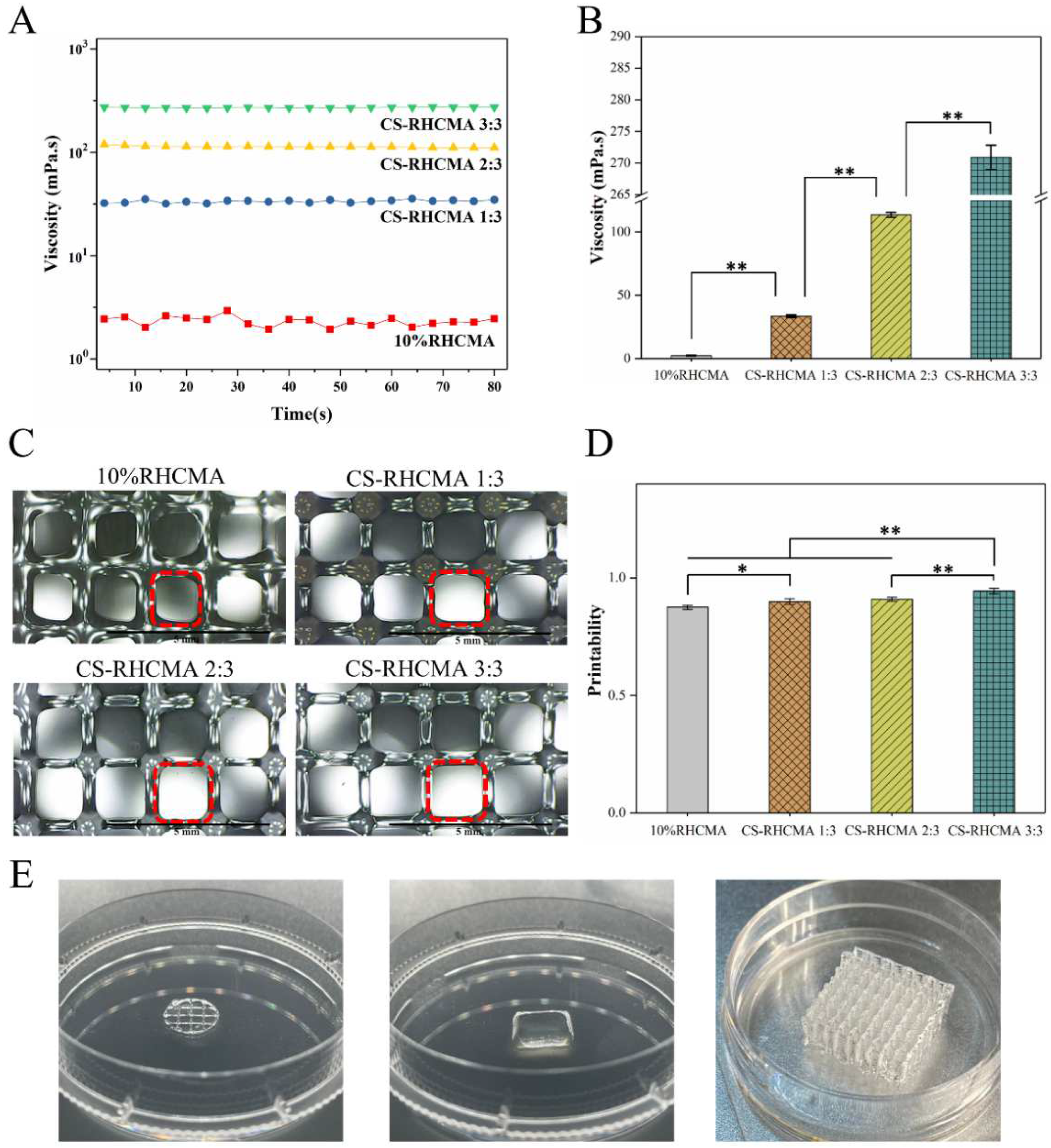 Gels 08 00314 g005 550