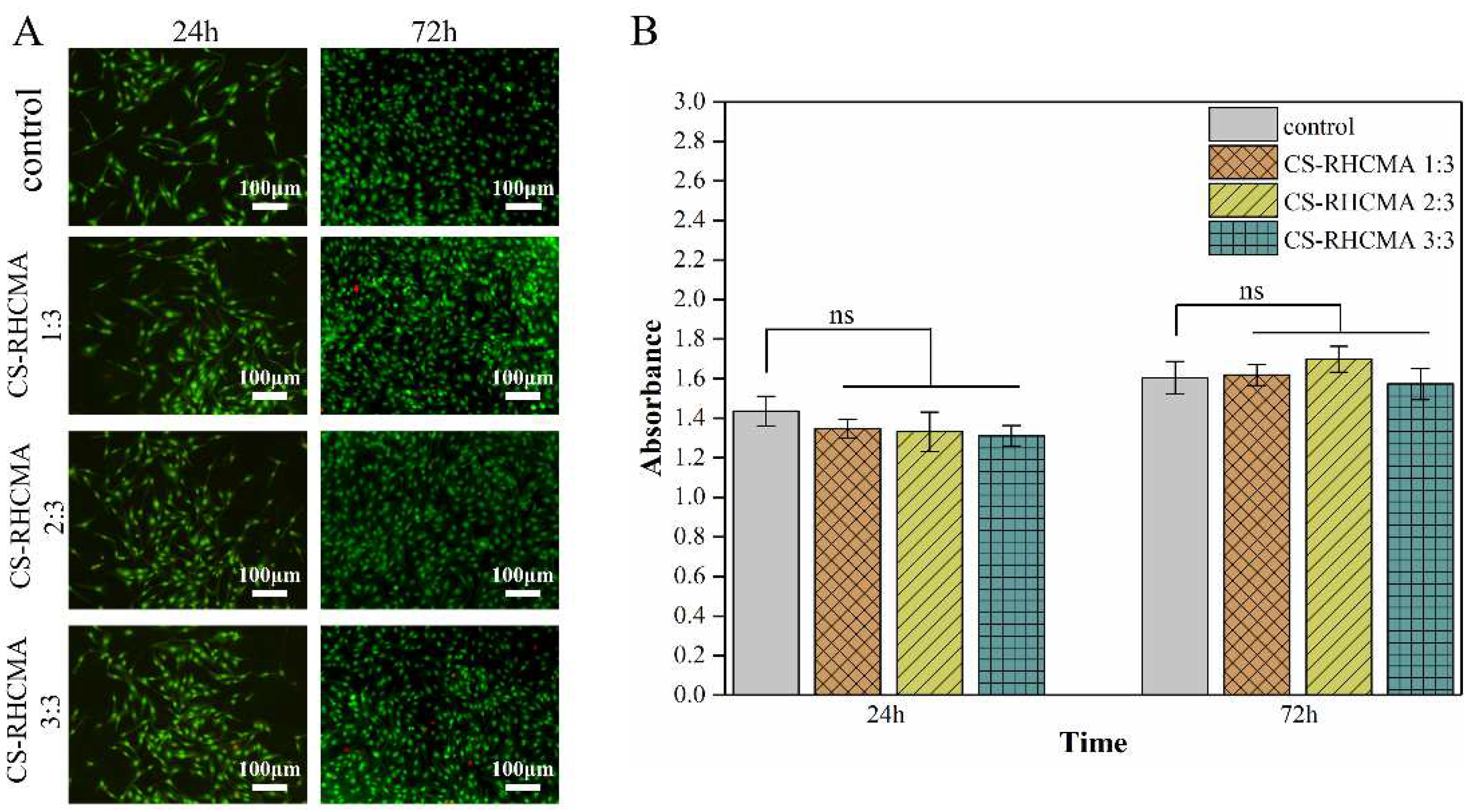 Gels 08 00314 g006 550