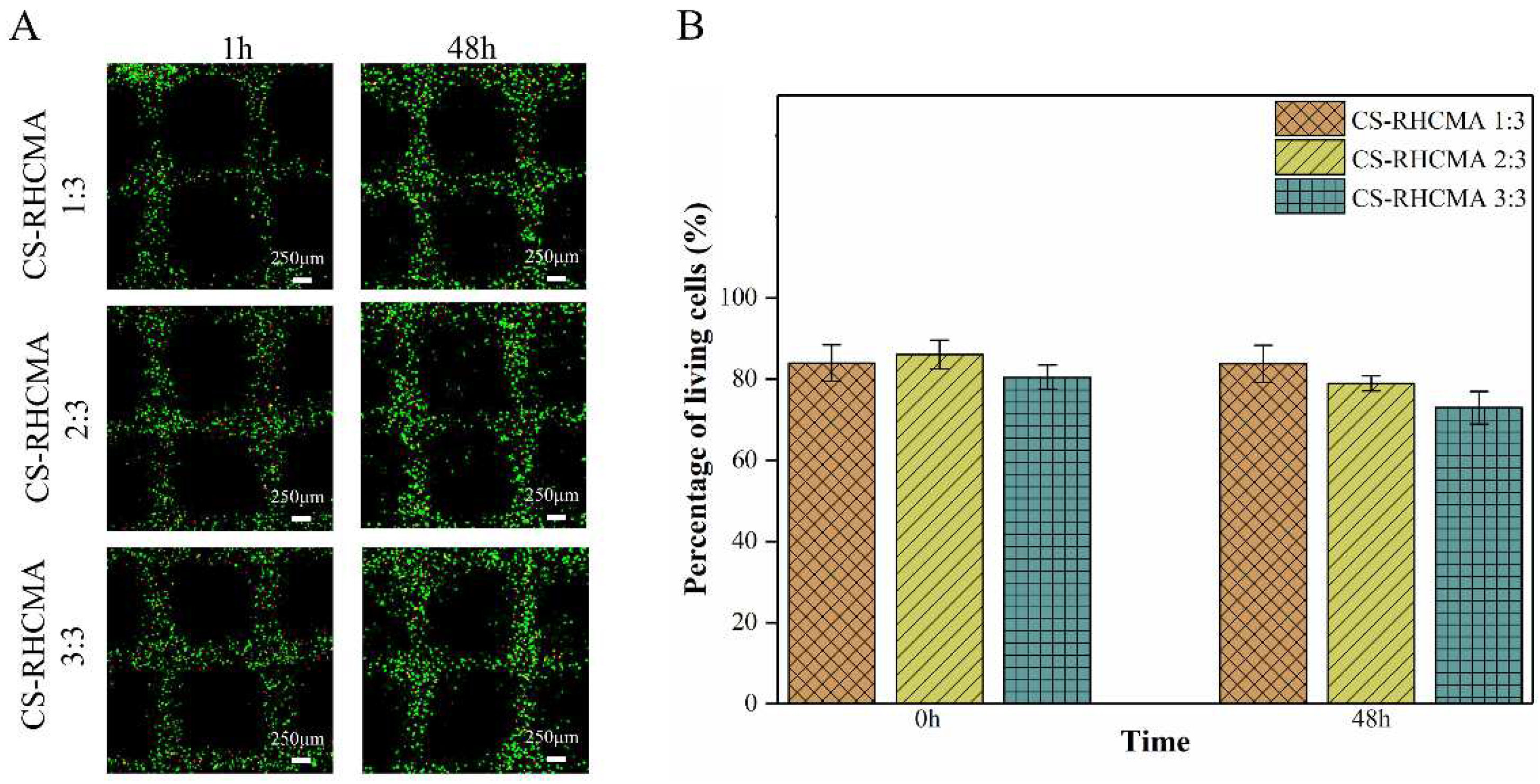 Gels 08 00314 g007 550
