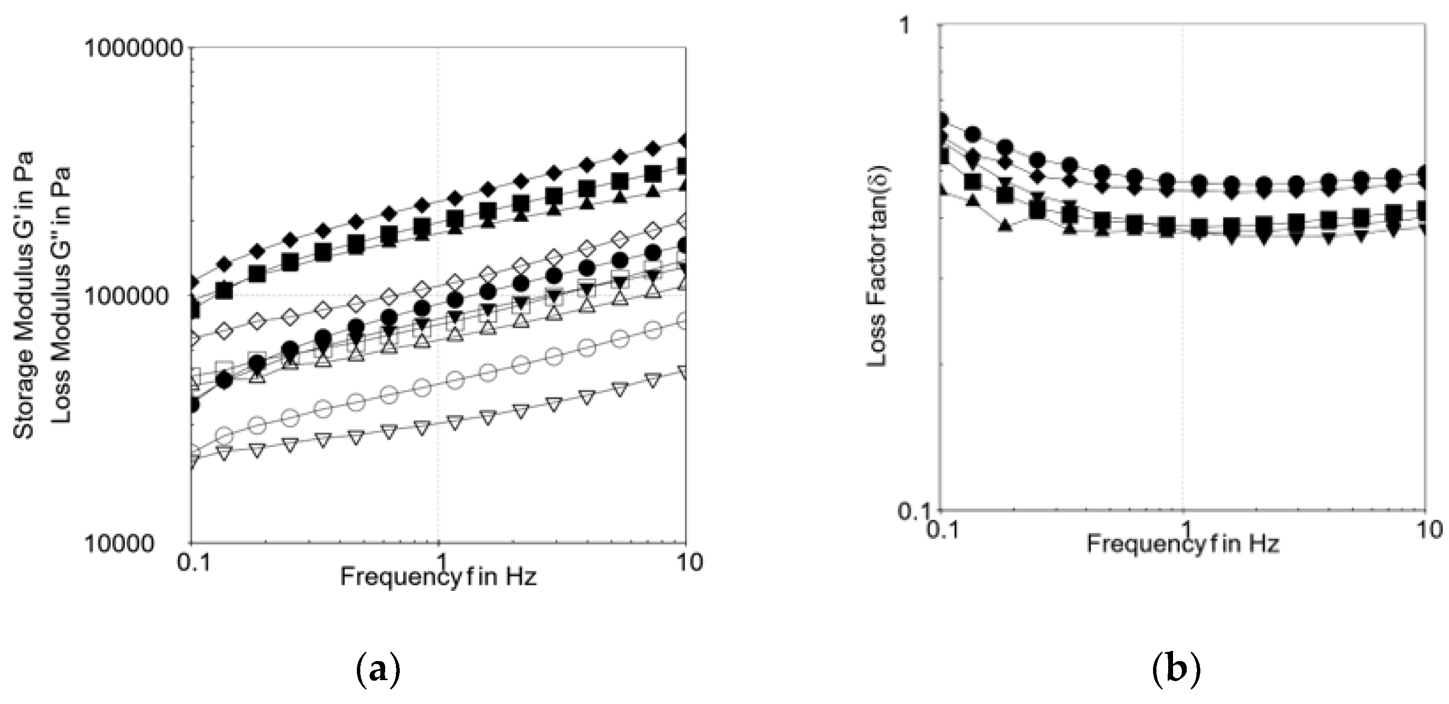 Gels 08 00317 g003 550