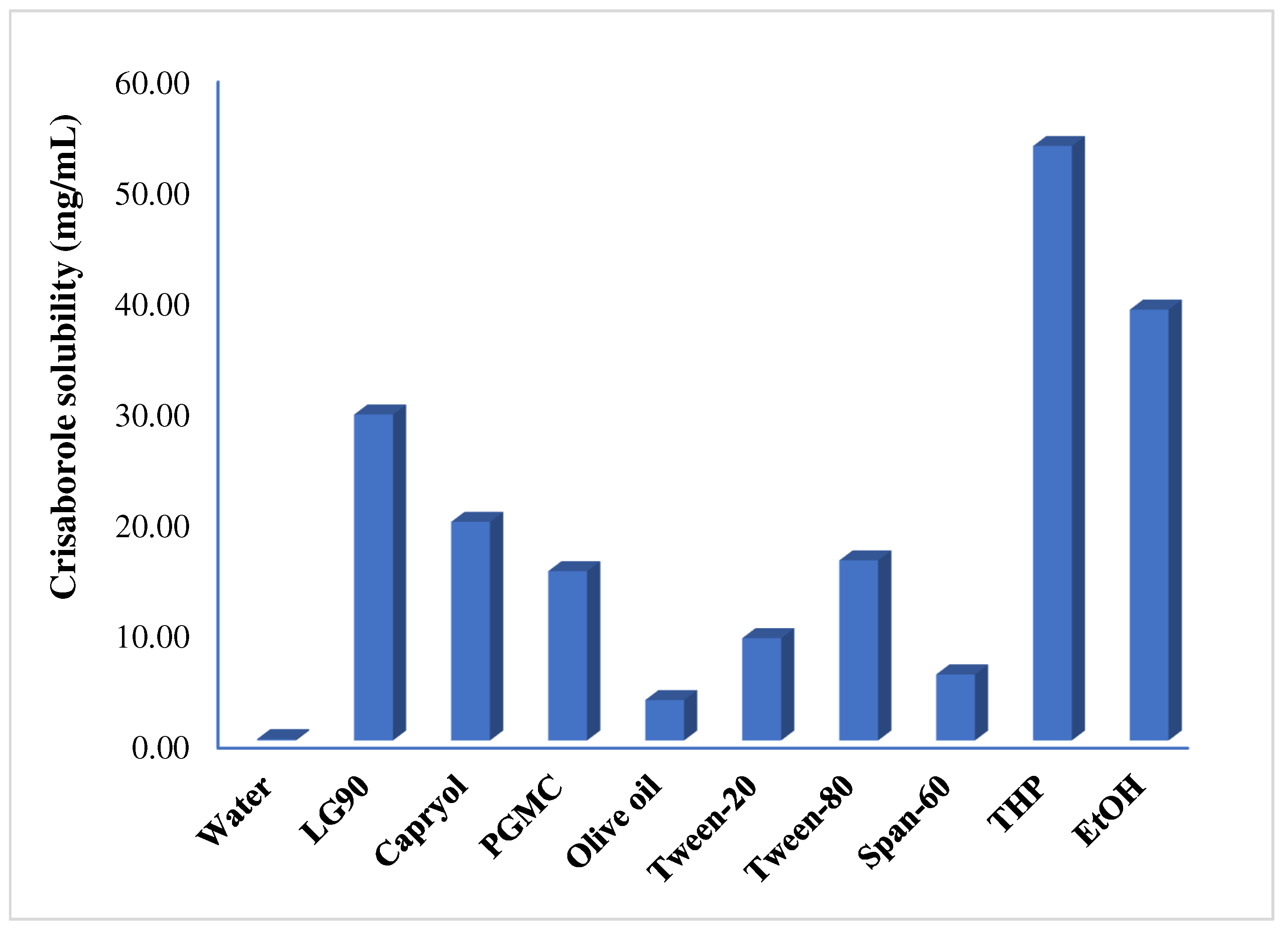 Gels 08 00318 g002 550