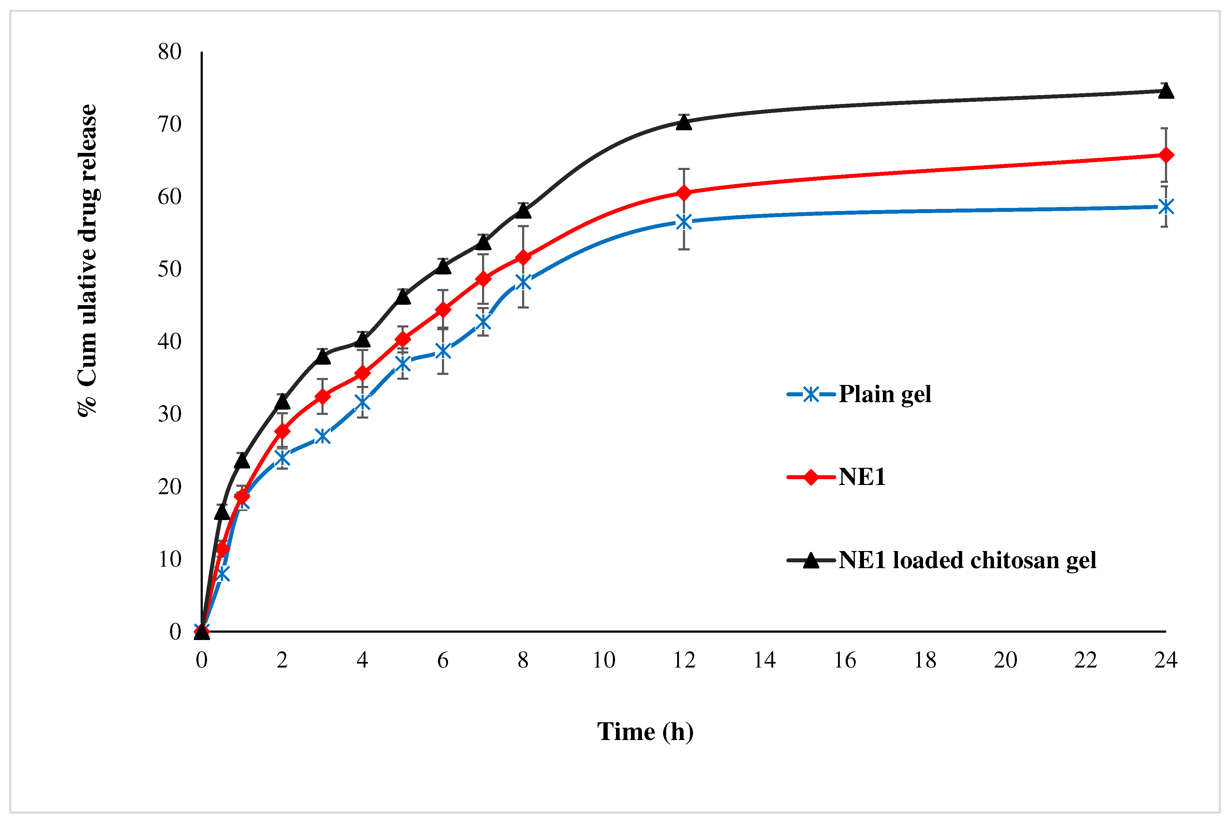 Gels 08 00318 g005 550