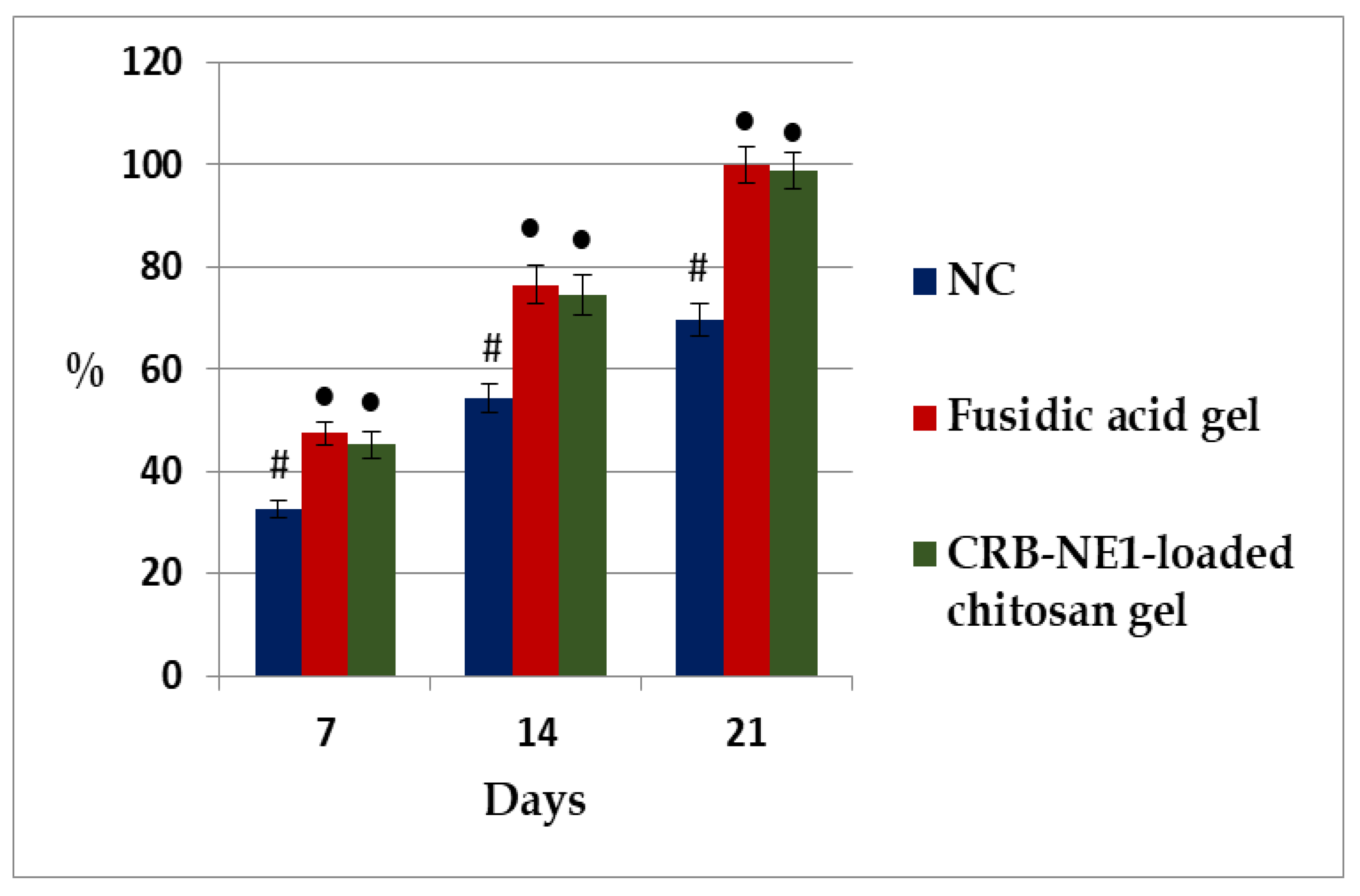 Gels 08 00318 g007 550