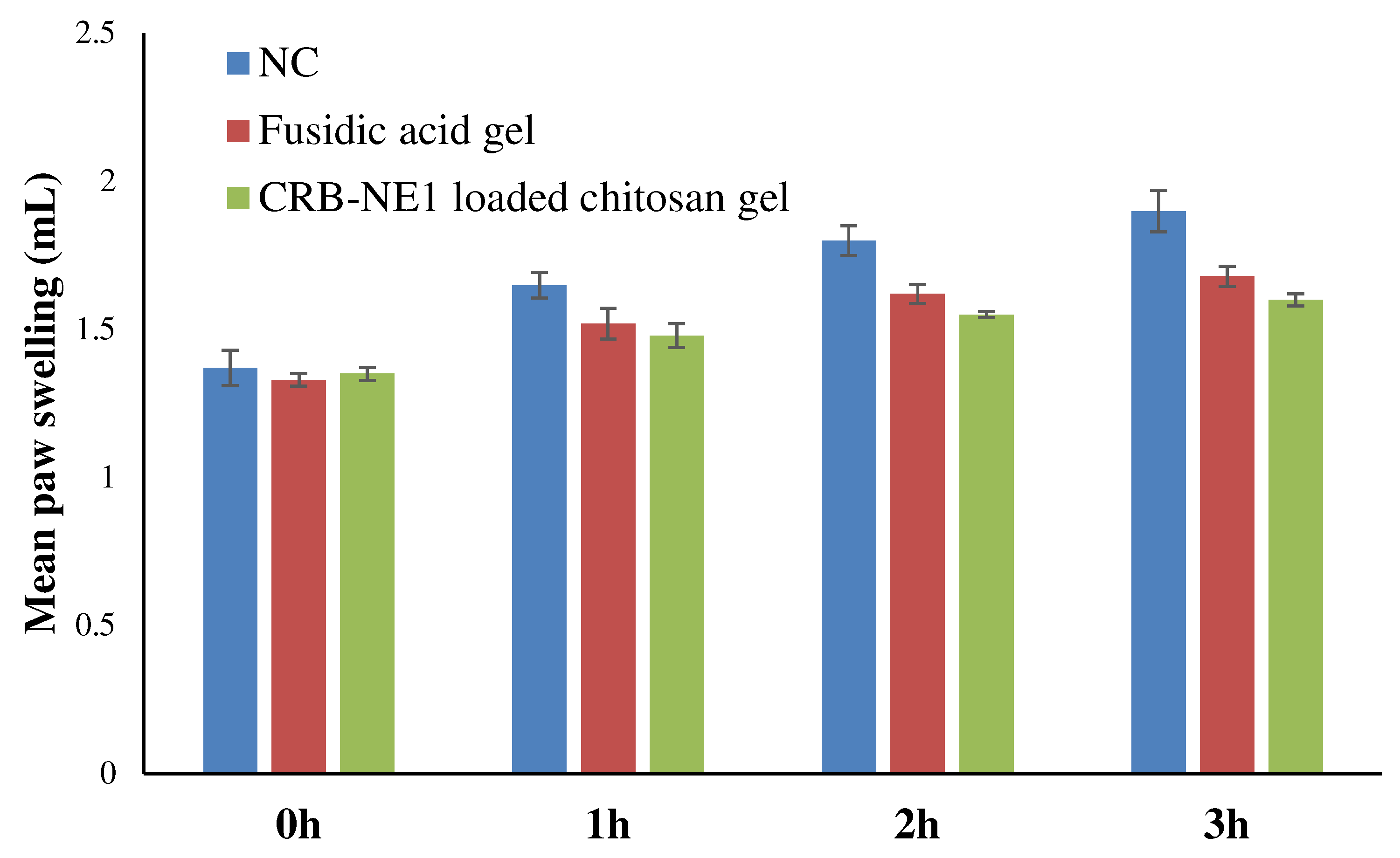 Gels 08 00318 g009 550